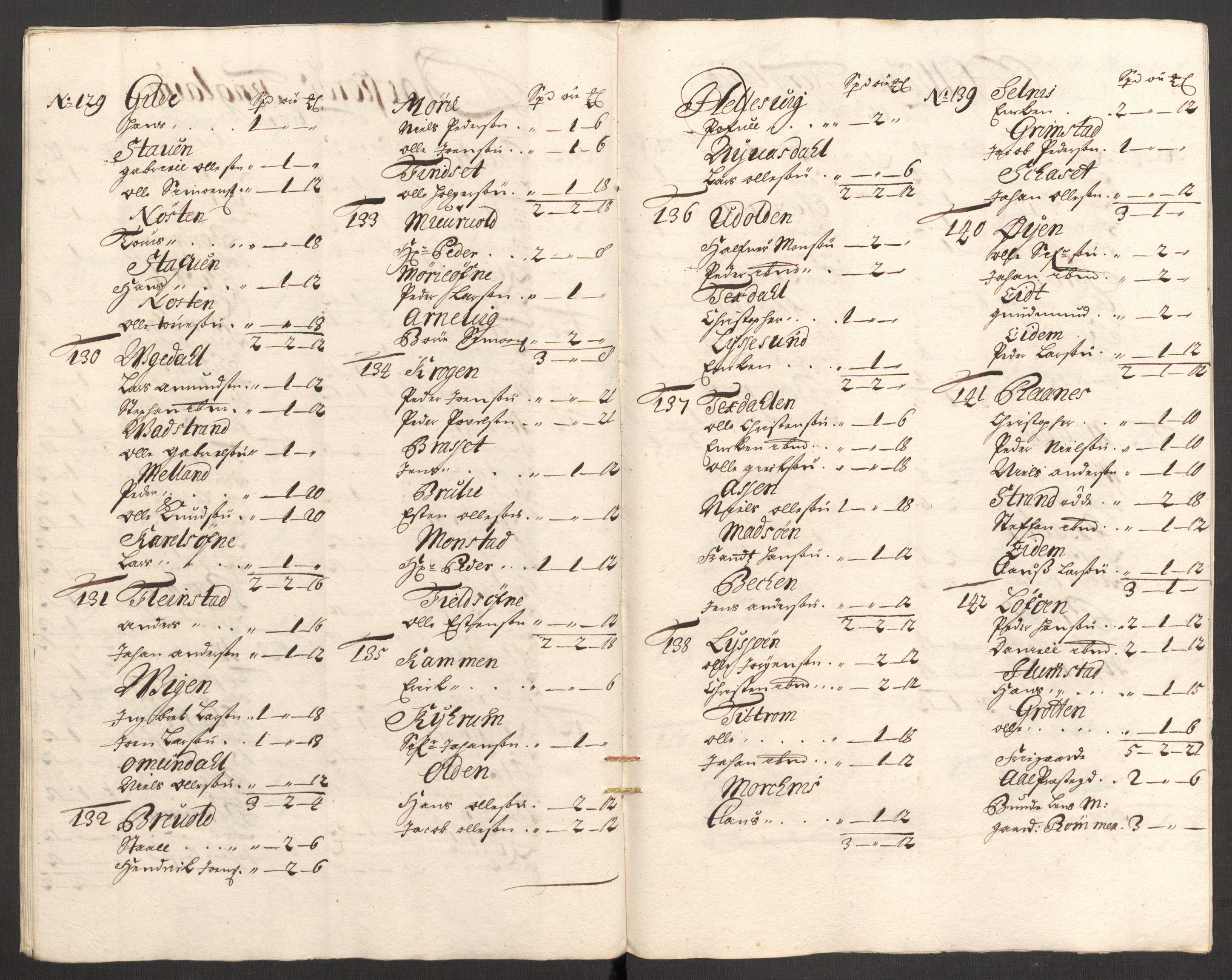 Rentekammeret inntil 1814, Reviderte regnskaper, Fogderegnskap, AV/RA-EA-4092/R57/L3855: Fogderegnskap Fosen, 1702-1703, p. 128