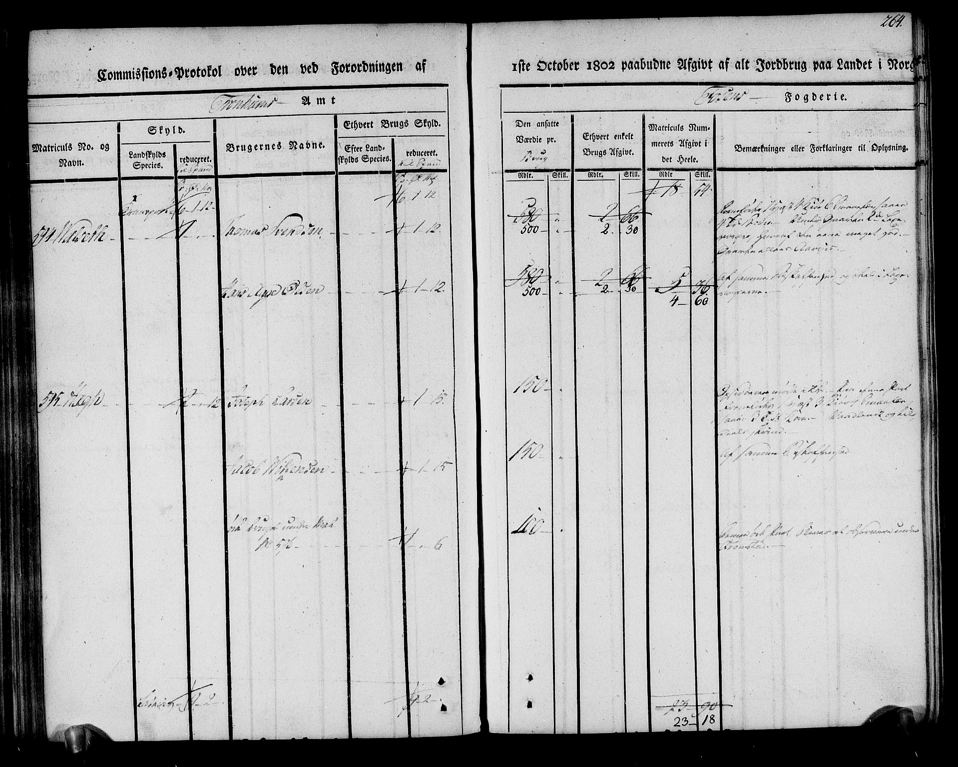 Rentekammeret inntil 1814, Realistisk ordnet avdeling, AV/RA-EA-4070/N/Ne/Nea/L0144: Fosen fogderi. Kommisjonsprotokoll, 1803, p. 262