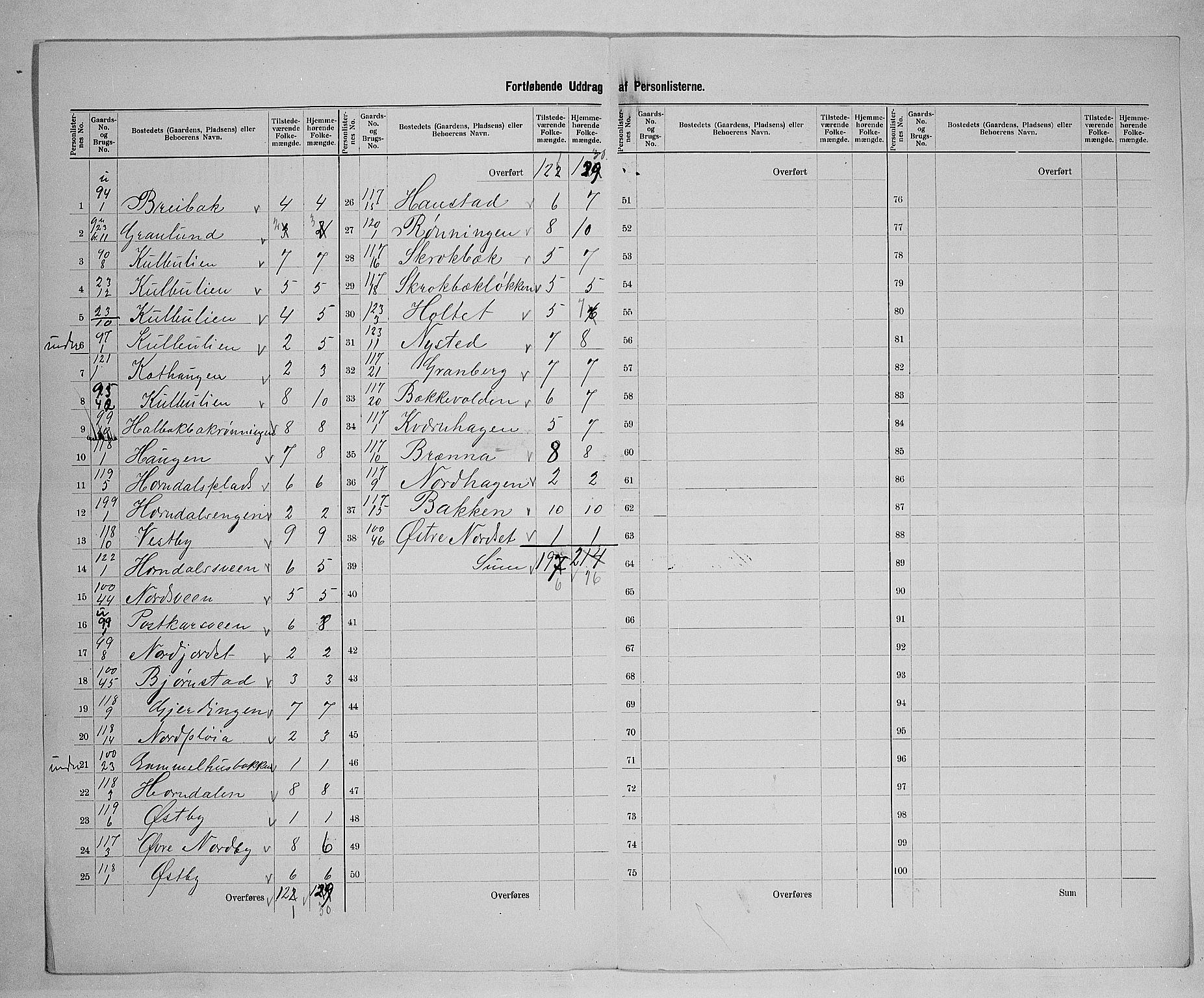 SAH, 1900 census for Elverum, 1900, p. 71