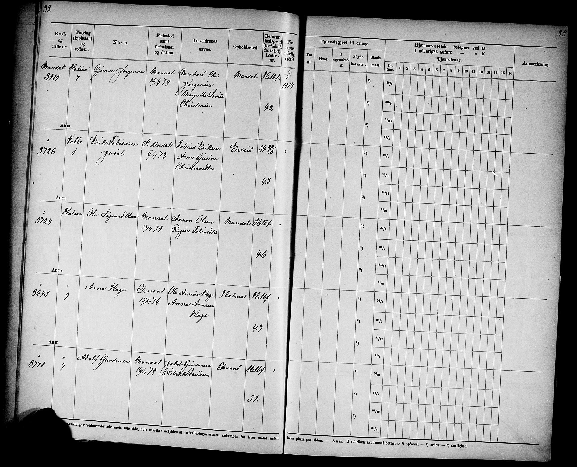 Kristiansand mønstringskrets, SAK/2031-0015/F/Fd/L0003: Rulle sjøvernepliktige, C-3, 1901, p. 24