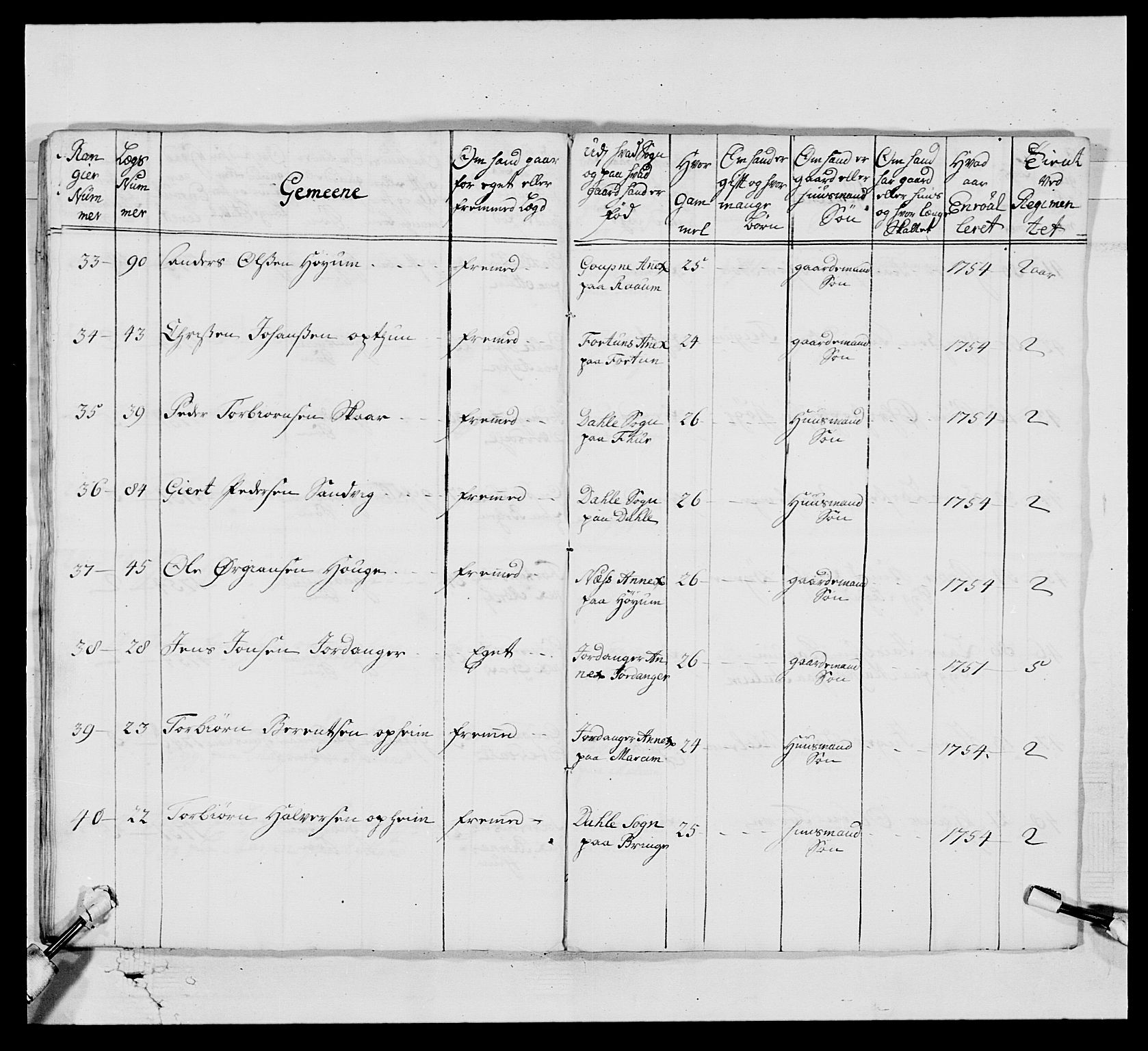 Kommanderende general (KG I) med Det norske krigsdirektorium, AV/RA-EA-5419/E/Ea/L0520: 2. Bergenhusiske regiment, 1746-1756, p. 462