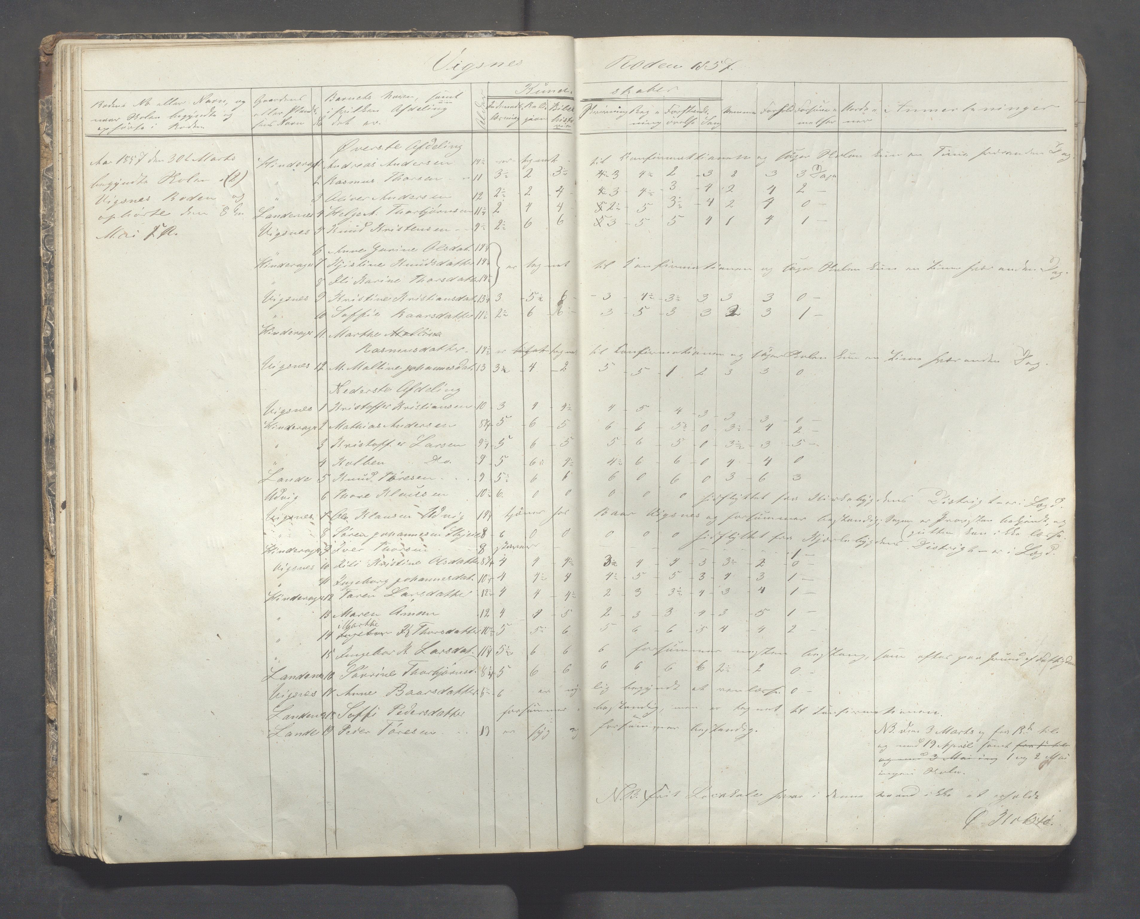 Avaldsnes kommune - Skolestyret, IKAR/K-101676/H/L0002: 3. skoledistrikt i Augvaldsnes, 1853-1869, p. 38