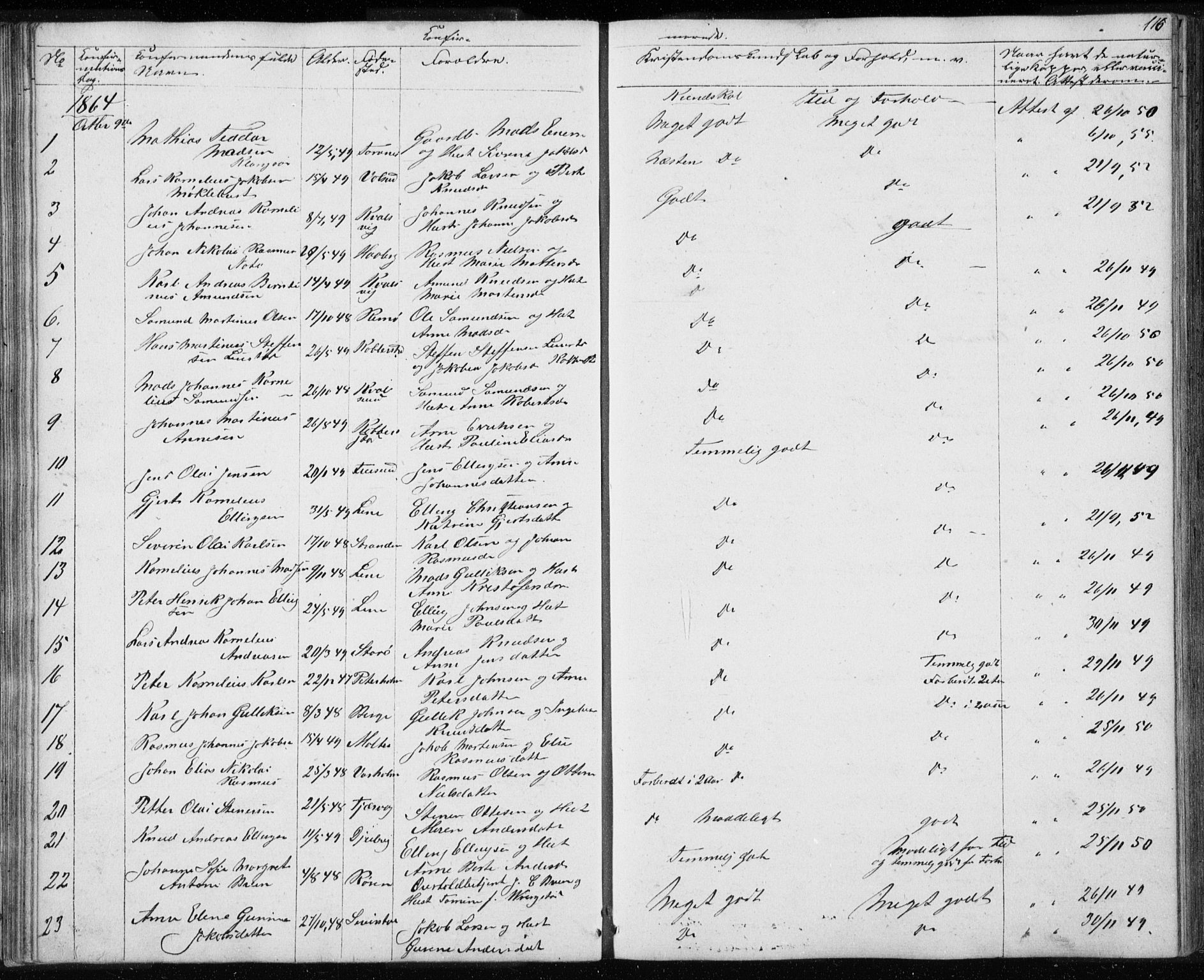 Ministerialprotokoller, klokkerbøker og fødselsregistre - Møre og Romsdal, AV/SAT-A-1454/507/L0079: Parish register (copy) no. 507C02, 1854-1877, p. 116