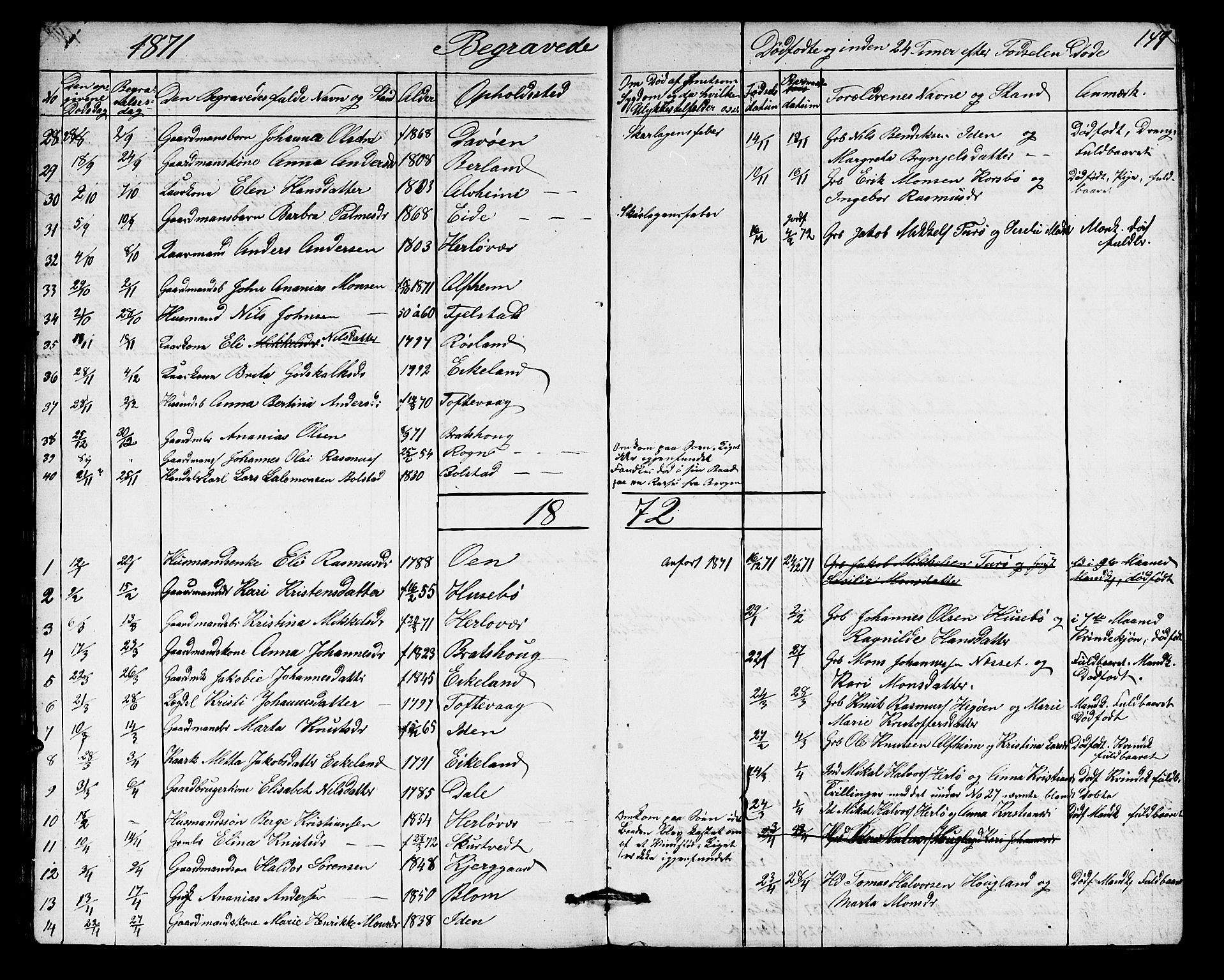 Herdla Sokneprestembete, SAB/A-75701/H/Hab: Parish register (copy) no. A 1, 1859-1880, p. 149