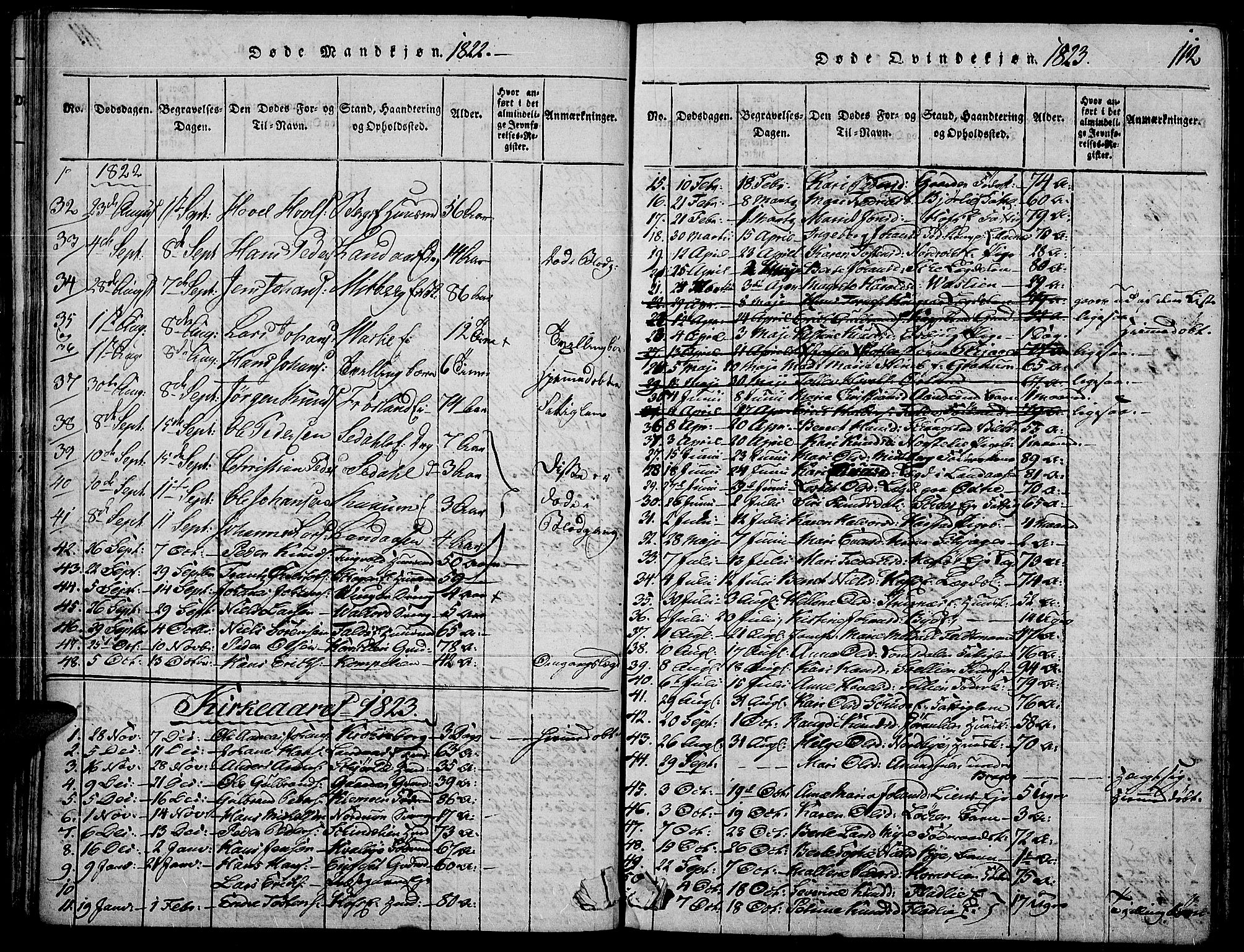 Land prestekontor, SAH/PREST-120/H/Ha/Haa/L0007: Parish register (official) no. 7, 1814-1830, p. 112