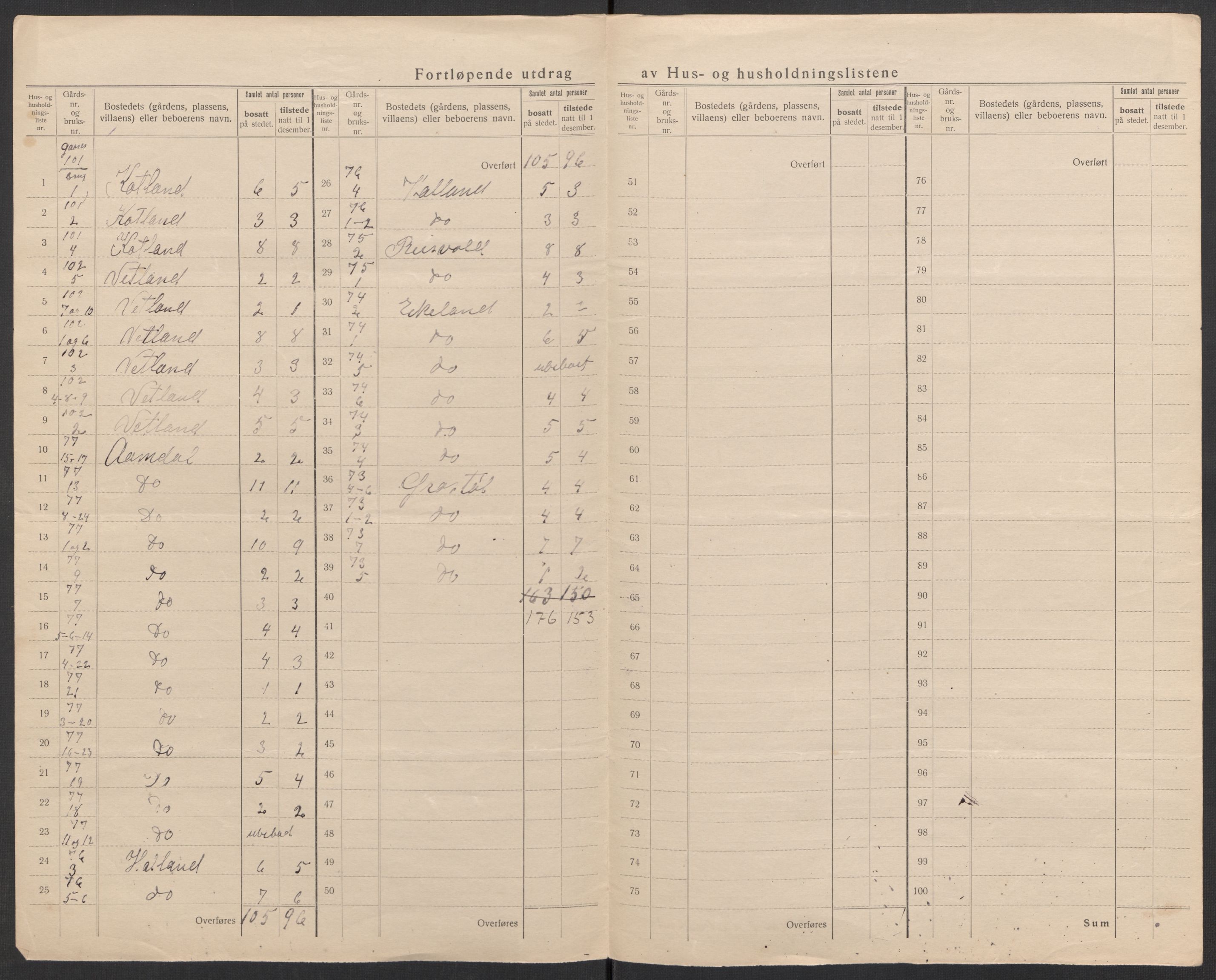 SAK, 1920 census for Lista, 1920, p. 61