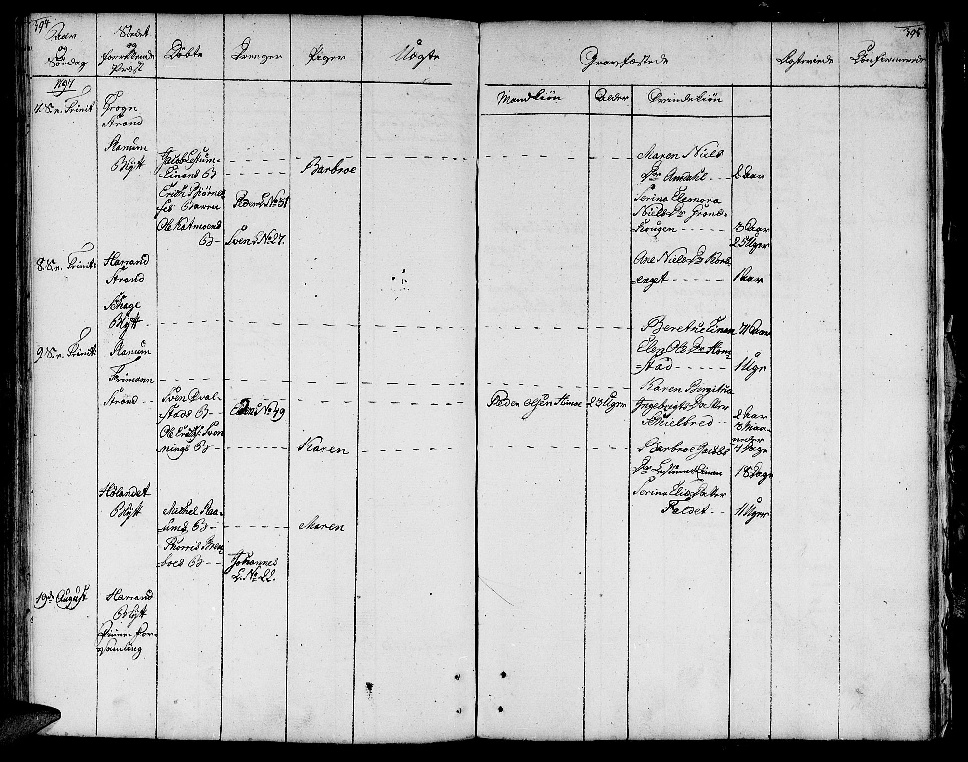 Ministerialprotokoller, klokkerbøker og fødselsregistre - Nord-Trøndelag, AV/SAT-A-1458/764/L0544: Parish register (official) no. 764A04, 1780-1798, p. 394-395