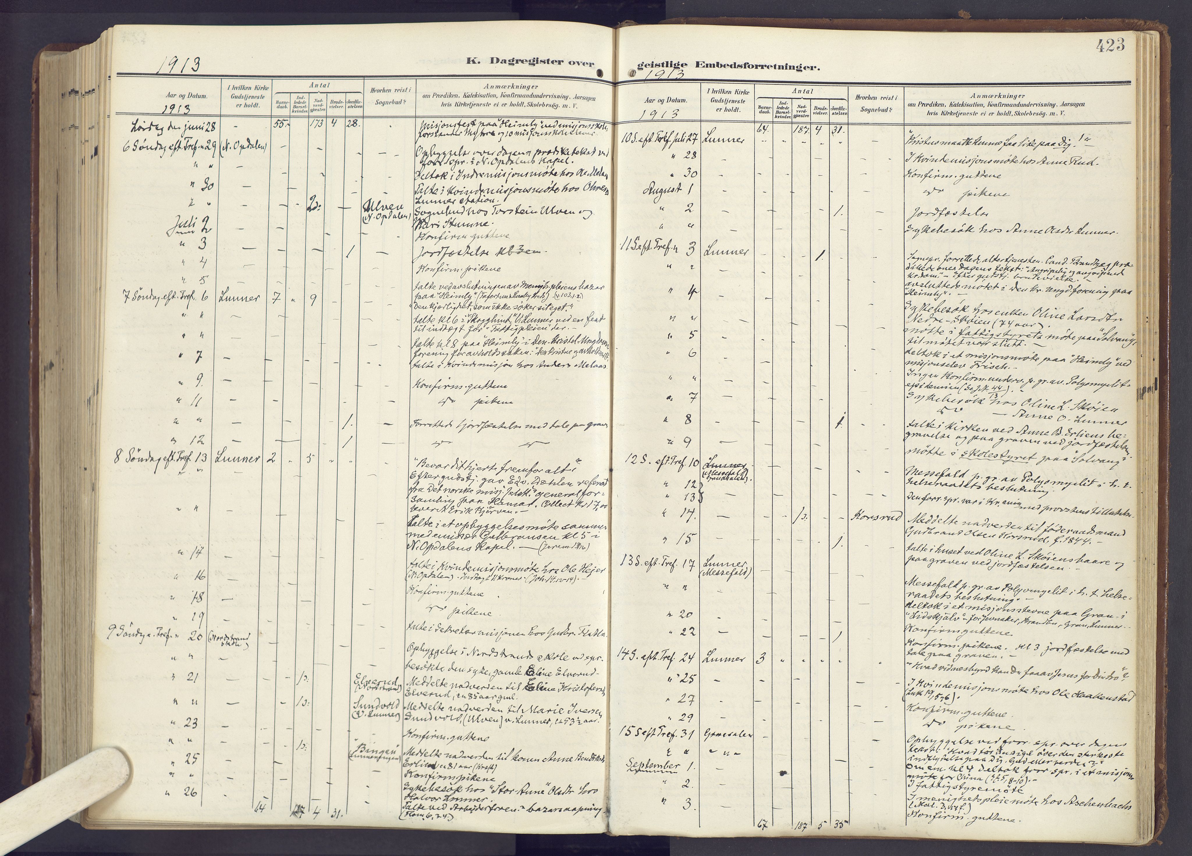 Lunner prestekontor, AV/SAH-PREST-118/H/Ha/Haa/L0001: Parish register (official) no. 1, 1907-1922, p. 423