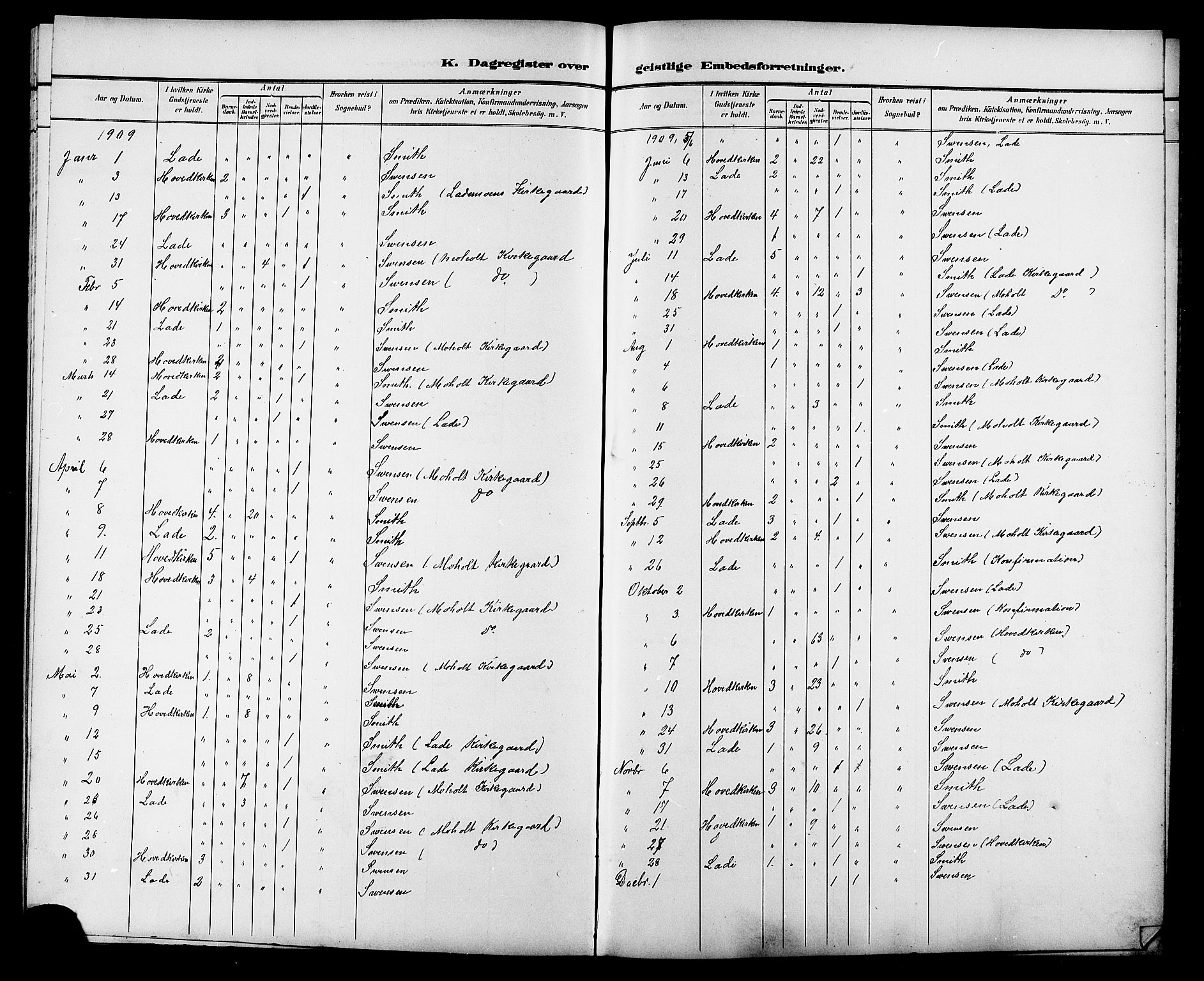 Ministerialprotokoller, klokkerbøker og fødselsregistre - Sør-Trøndelag, SAT/A-1456/606/L0313: Parish register (copy) no. 606C09, 1895-1910