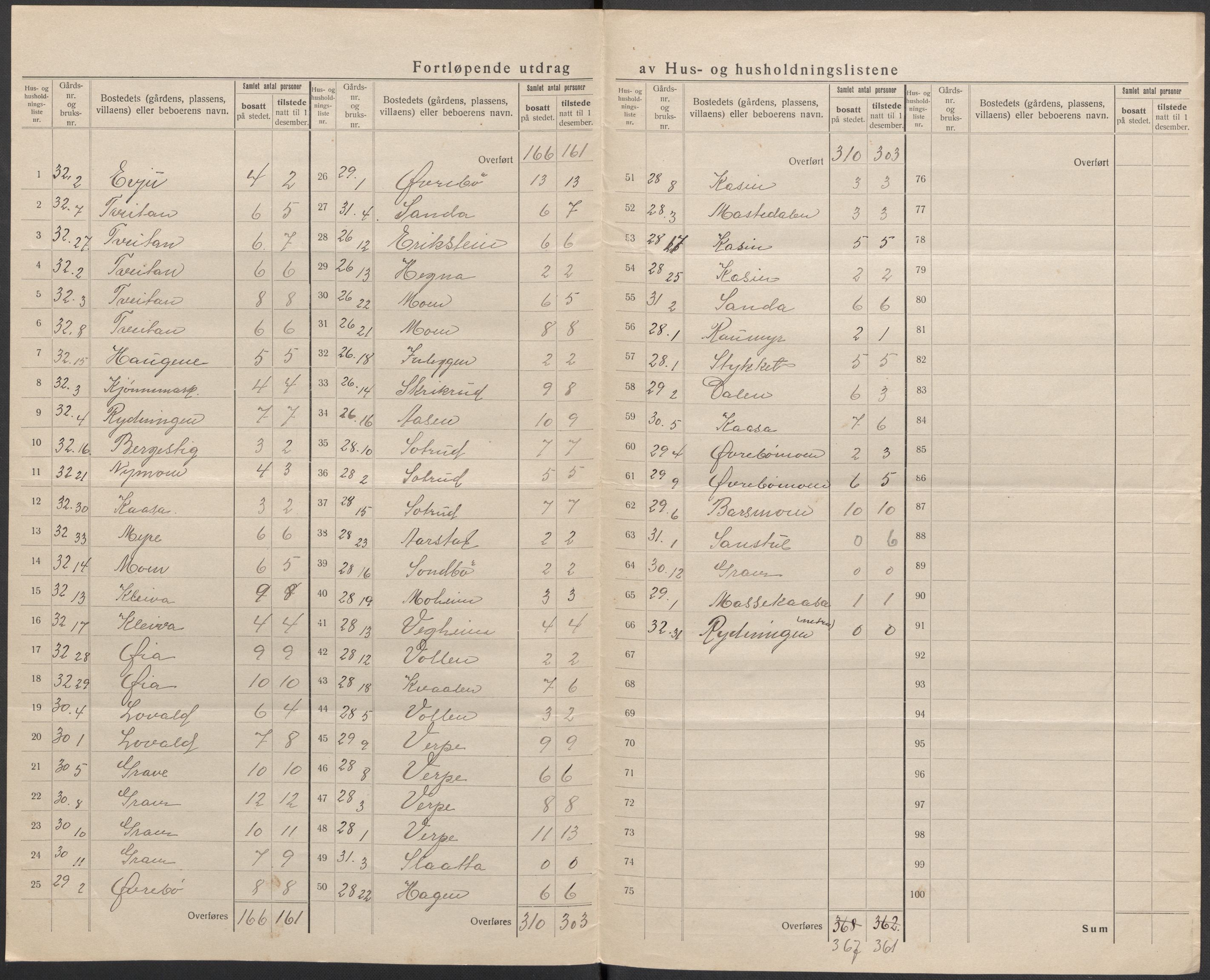 SAKO, 1920 census for Bø (Telemark), 1920, p. 18