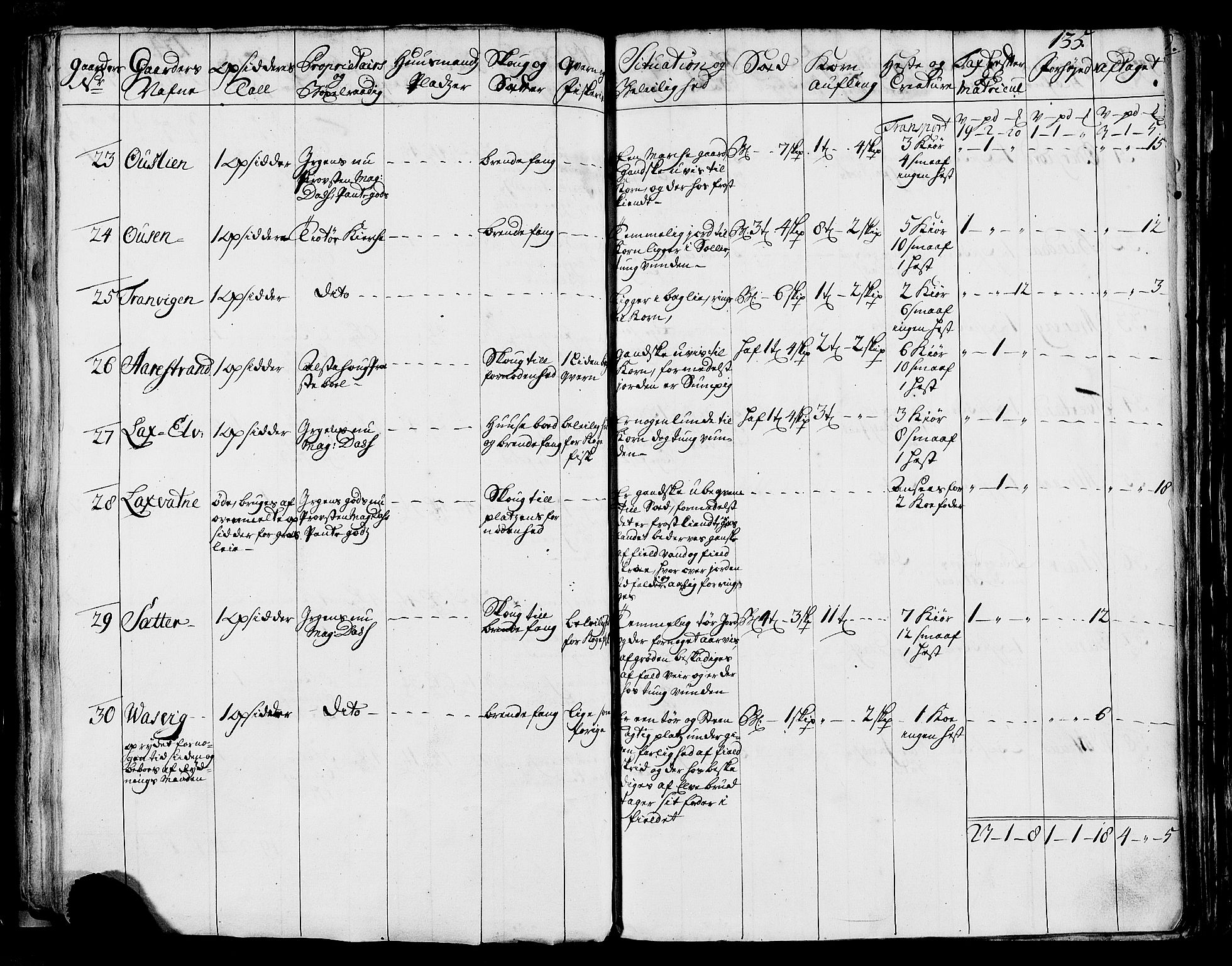 Rentekammeret inntil 1814, Realistisk ordnet avdeling, AV/RA-EA-4070/N/Nb/Nbf/L0170: Helgeland eksaminasjonsprotokoll, 1723, p. 133