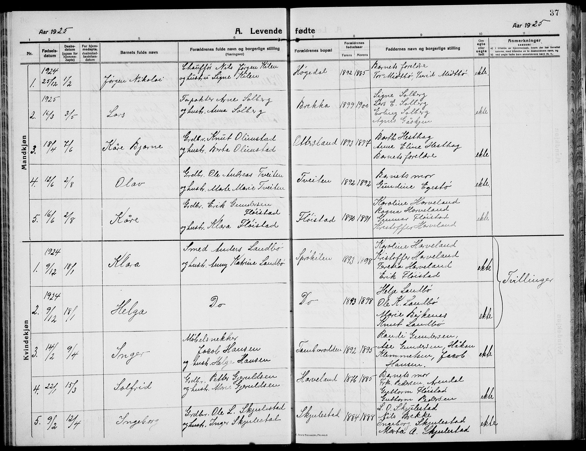 Austre Moland sokneprestkontor, SAK/1111-0001/F/Fb/Fba/L0005: Parish register (copy) no. B 4b, 1914-1935, p. 37