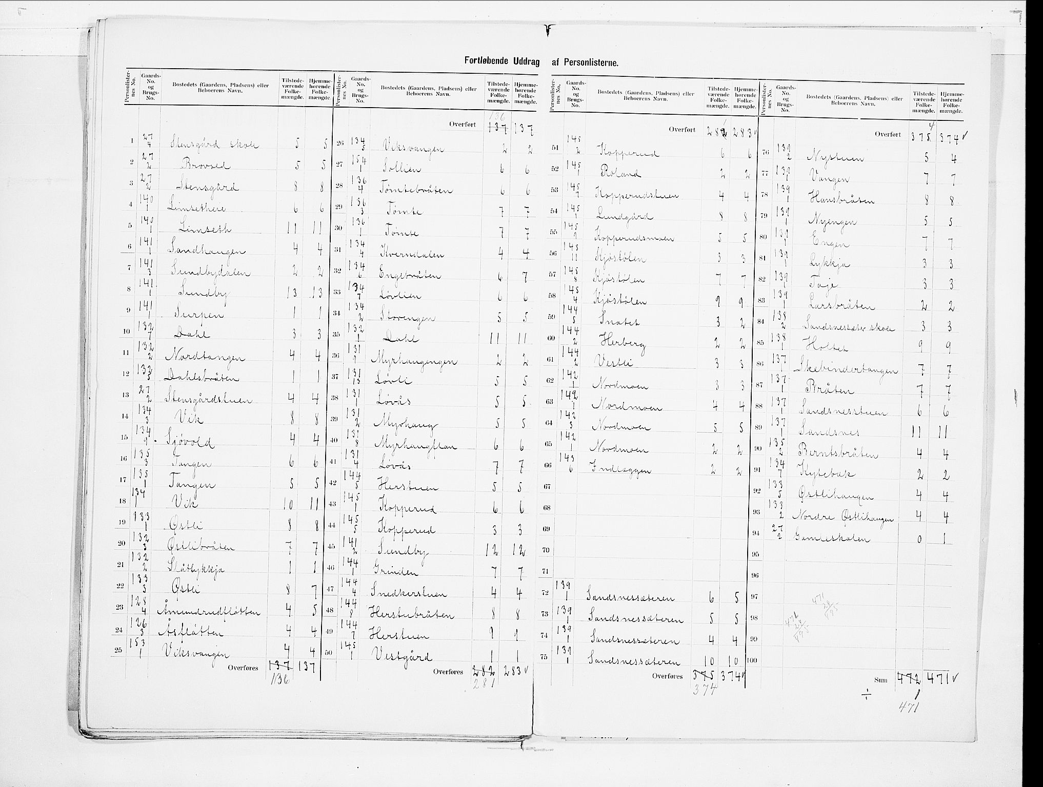 SAO, 1900 census for Nannestad, 1900, p. 29