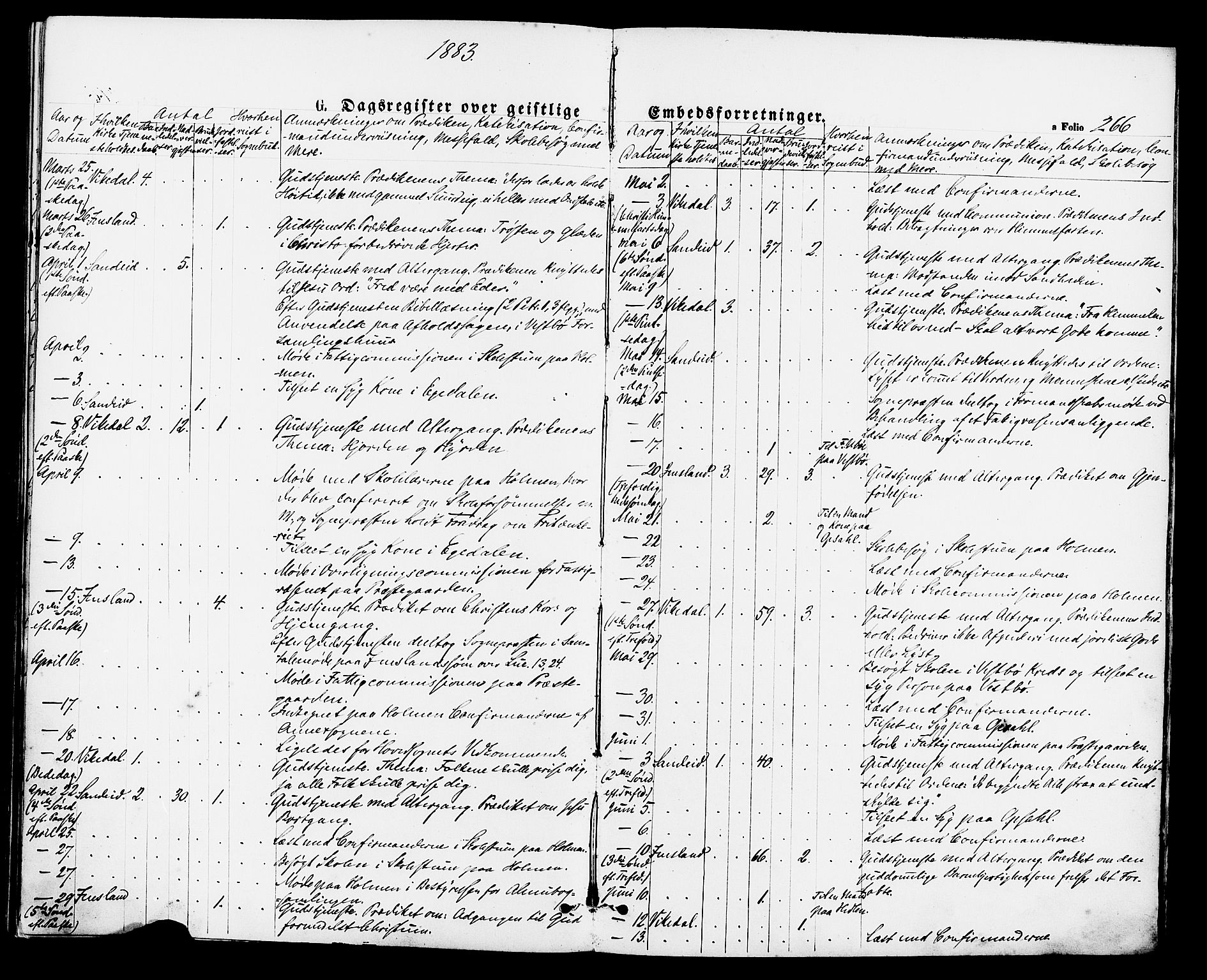 Vikedal sokneprestkontor, SAST/A-101840/01/IV: Parish register (official) no. A 7, 1868-1883, p. 266