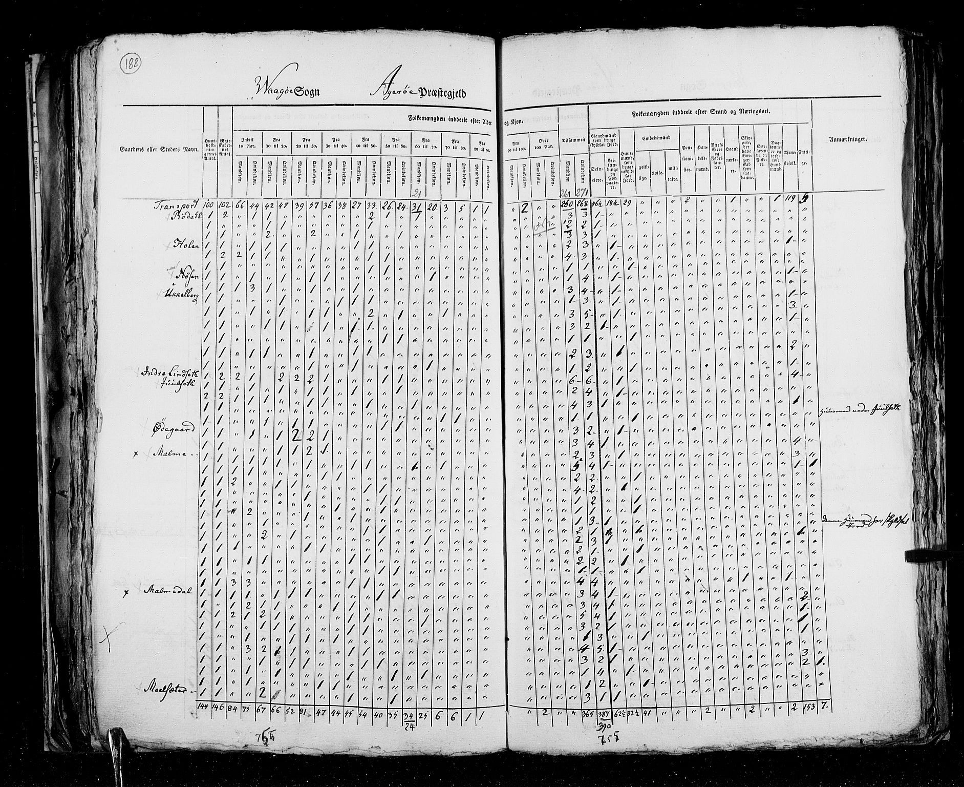 RA, Census 1825, vol. 15: Romsdal amt, 1825, p. 188
