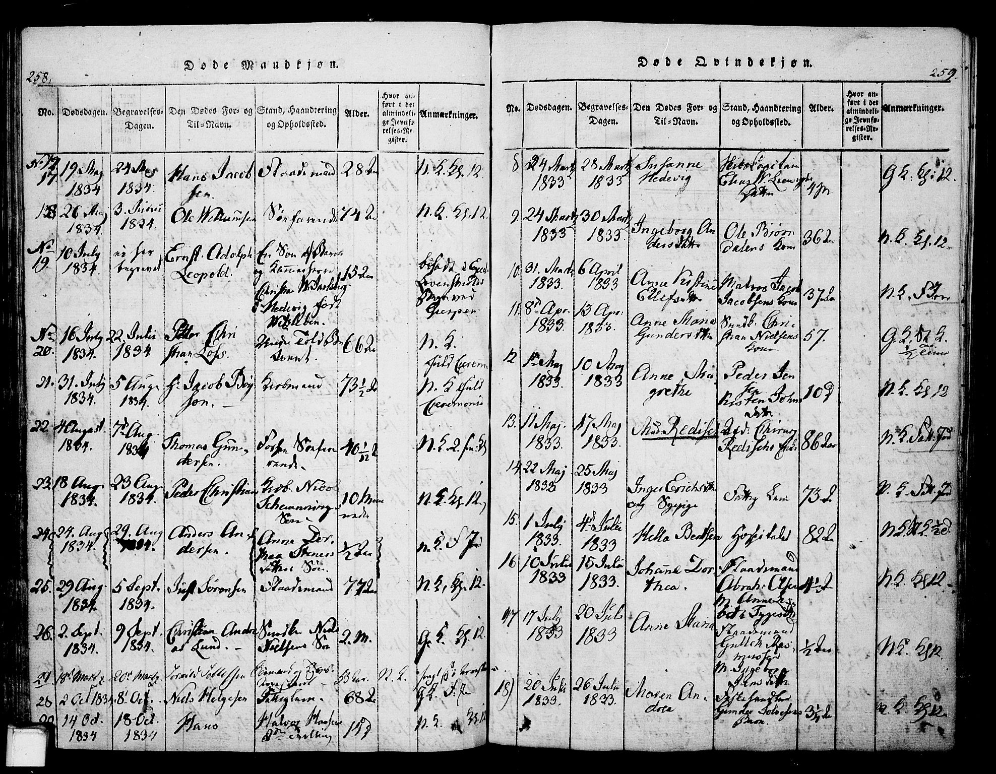 Skien kirkebøker, SAKO/A-302/G/Ga/L0002: Parish register (copy) no. 2, 1814-1842, p. 258-259