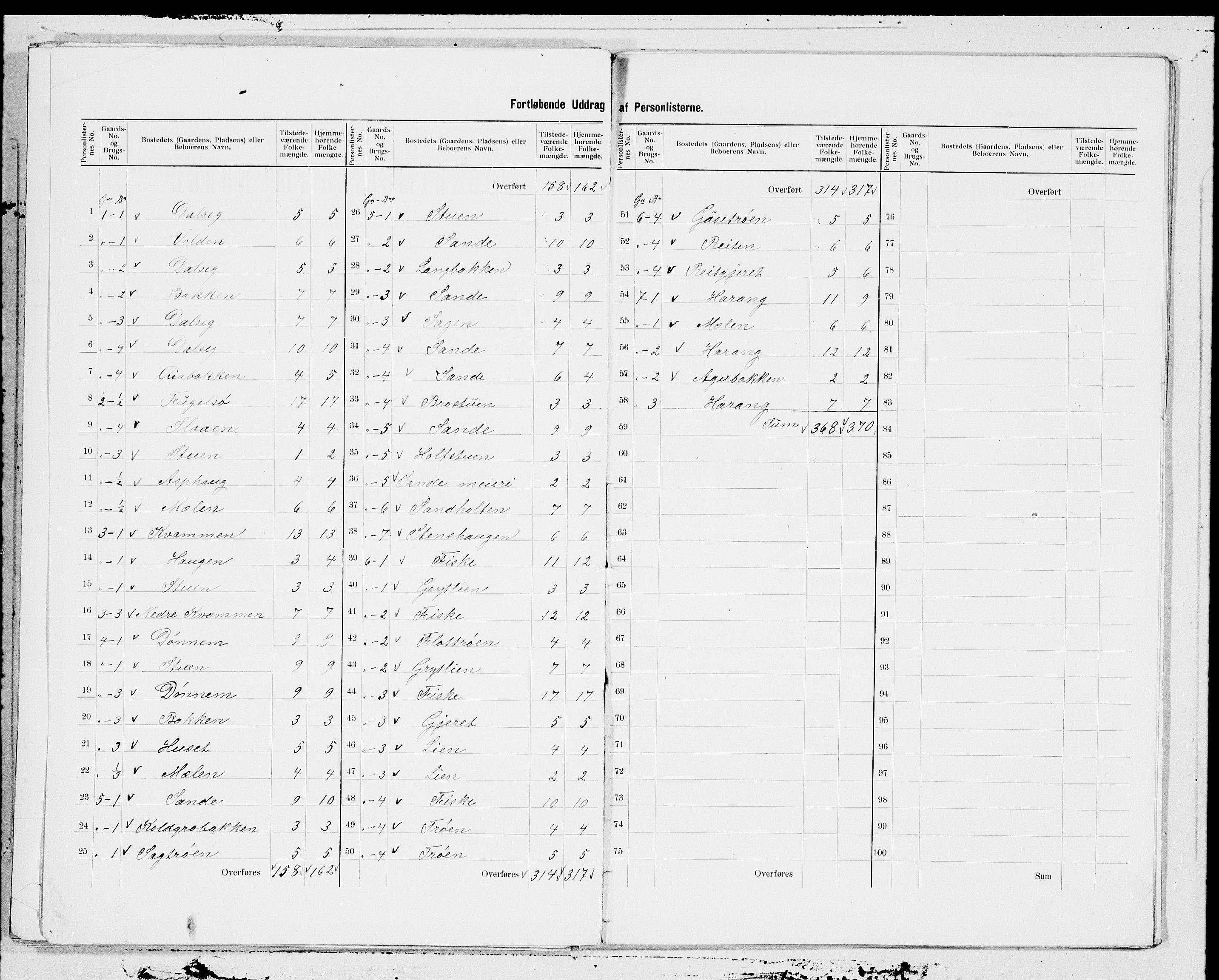 SAT, 1900 census for Surnadal, 1900, p. 3