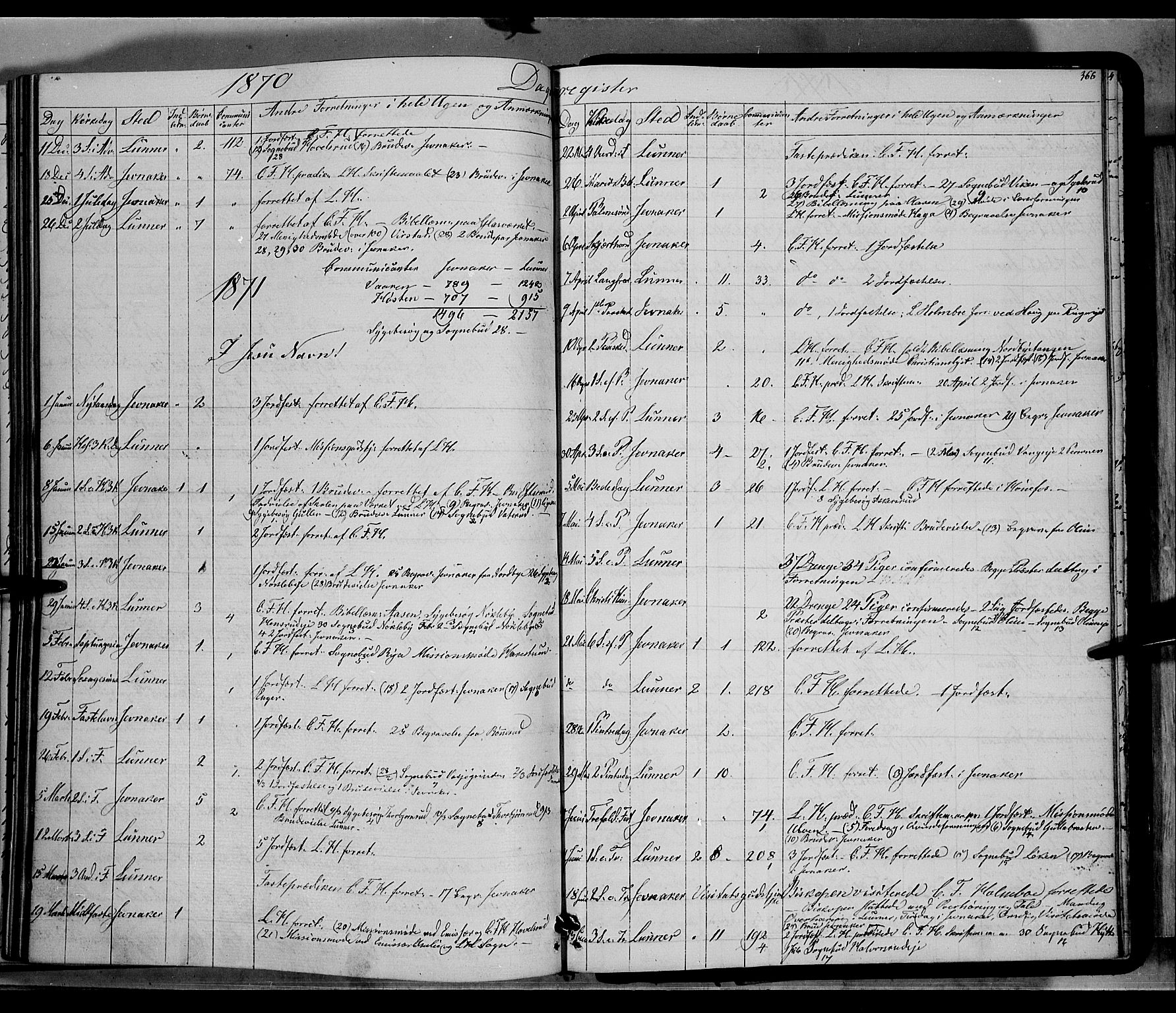 Jevnaker prestekontor, SAH/PREST-116/H/Ha/Haa/L0007: Parish register (official) no. 7, 1858-1876, p. 366