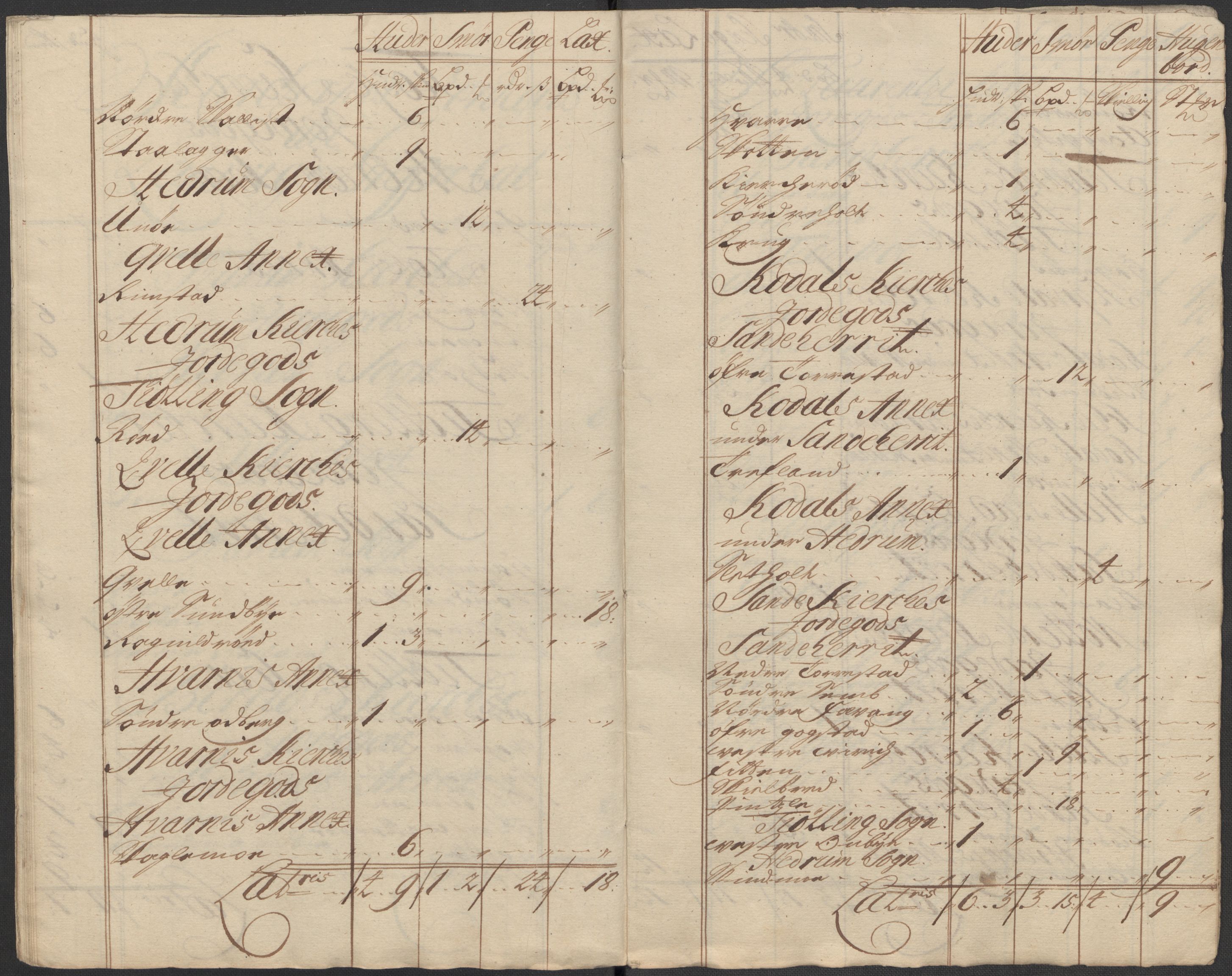 Rentekammeret inntil 1814, Reviderte regnskaper, Fogderegnskap, RA/EA-4092/R33/L1984: Fogderegnskap Larvik grevskap, 1712, p. 272