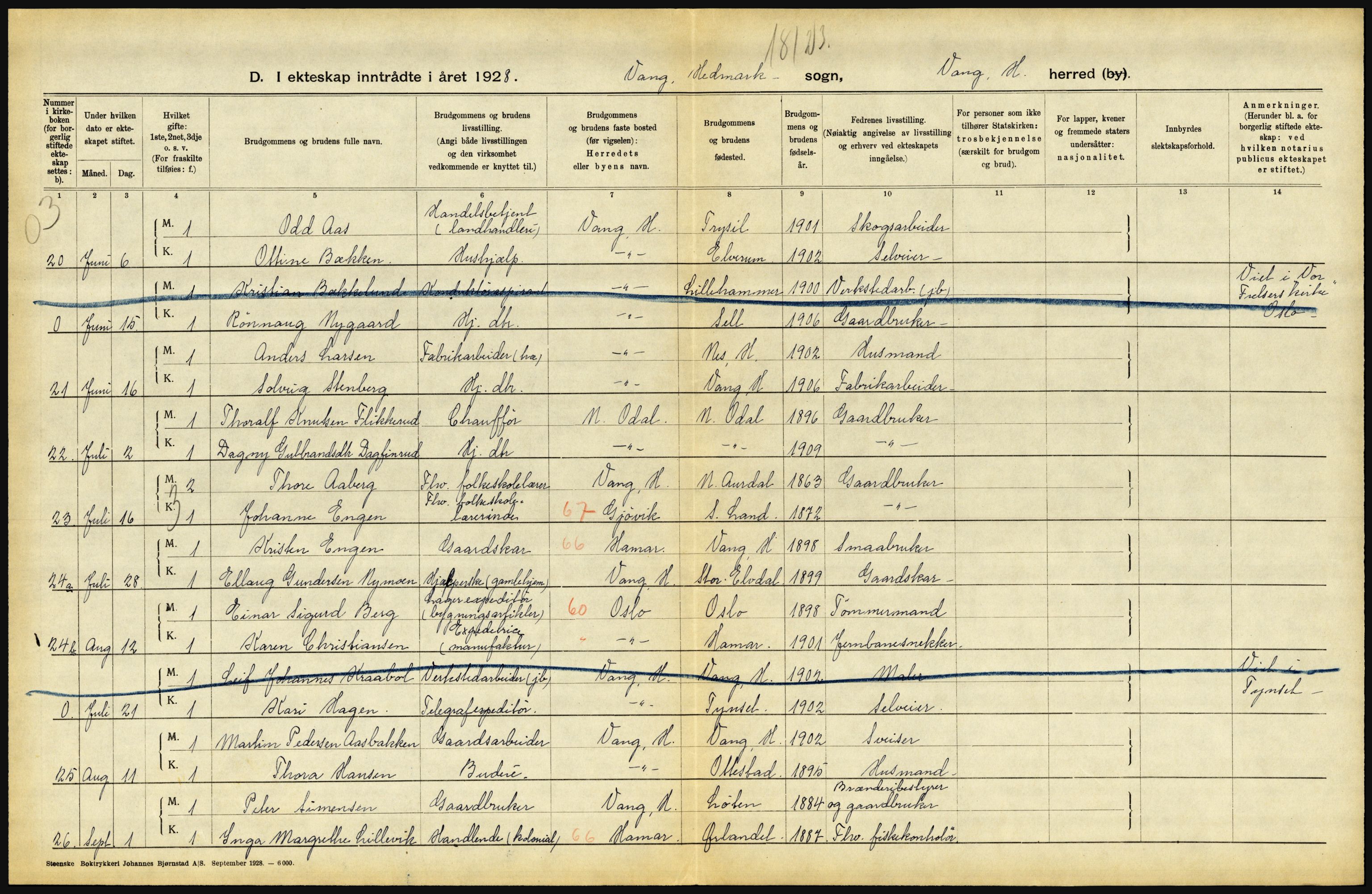 Statistisk sentralbyrå, Sosiodemografiske emner, Befolkning, AV/RA-S-2228/D/Df/Dfc/Dfch/L0011: Hedmark, 1928, p. 312