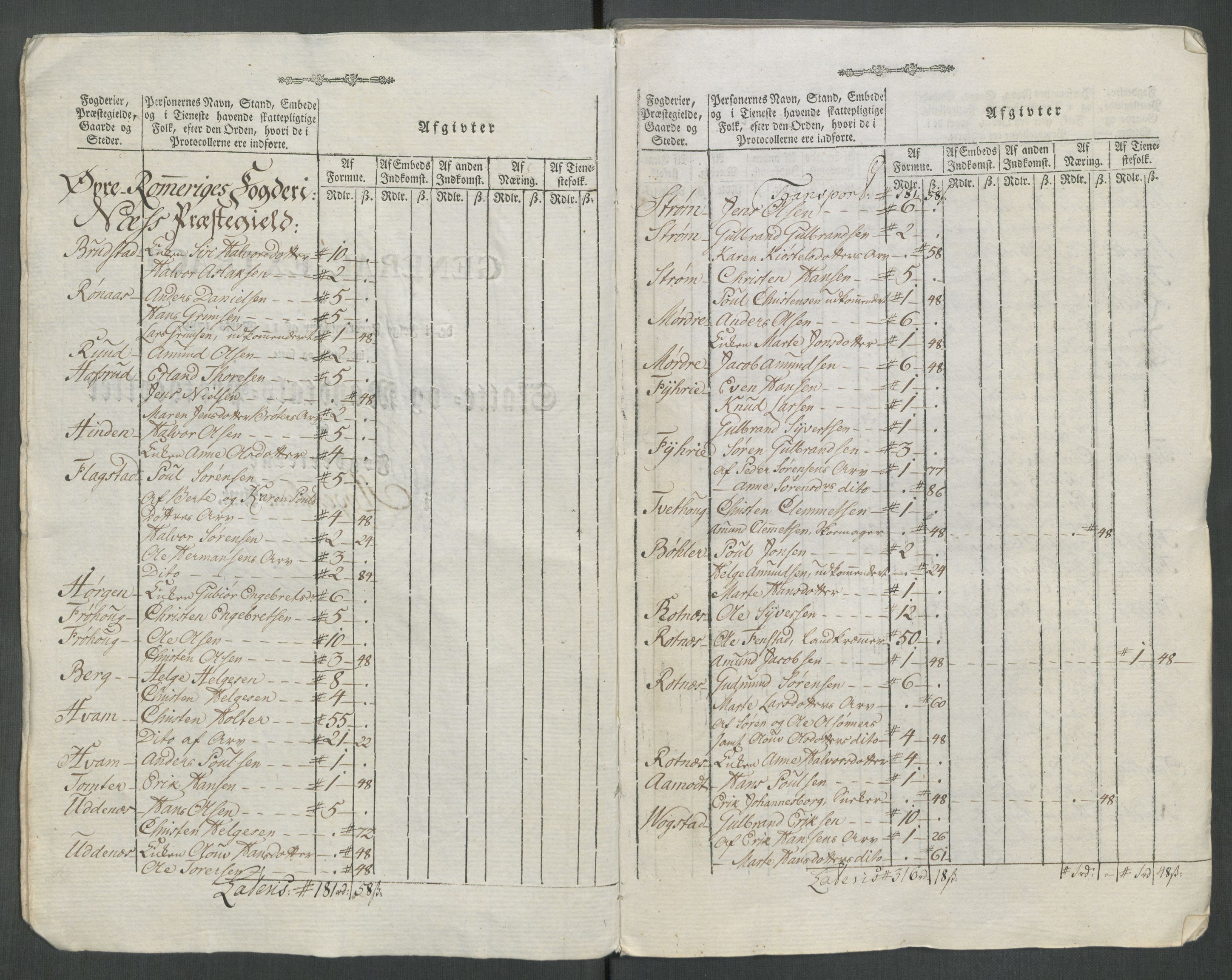 Rentekammeret inntil 1814, Reviderte regnskaper, Mindre regnskaper, AV/RA-EA-4068/Rf/Rfe/L0062: Øvre Romerike fogderi, Øvre Telemark fogderi, 1789, p. 222