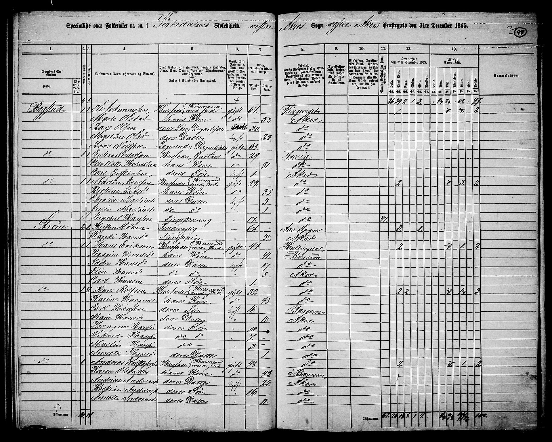 RA, 1865 census for Vestre Aker, 1865, p. 92