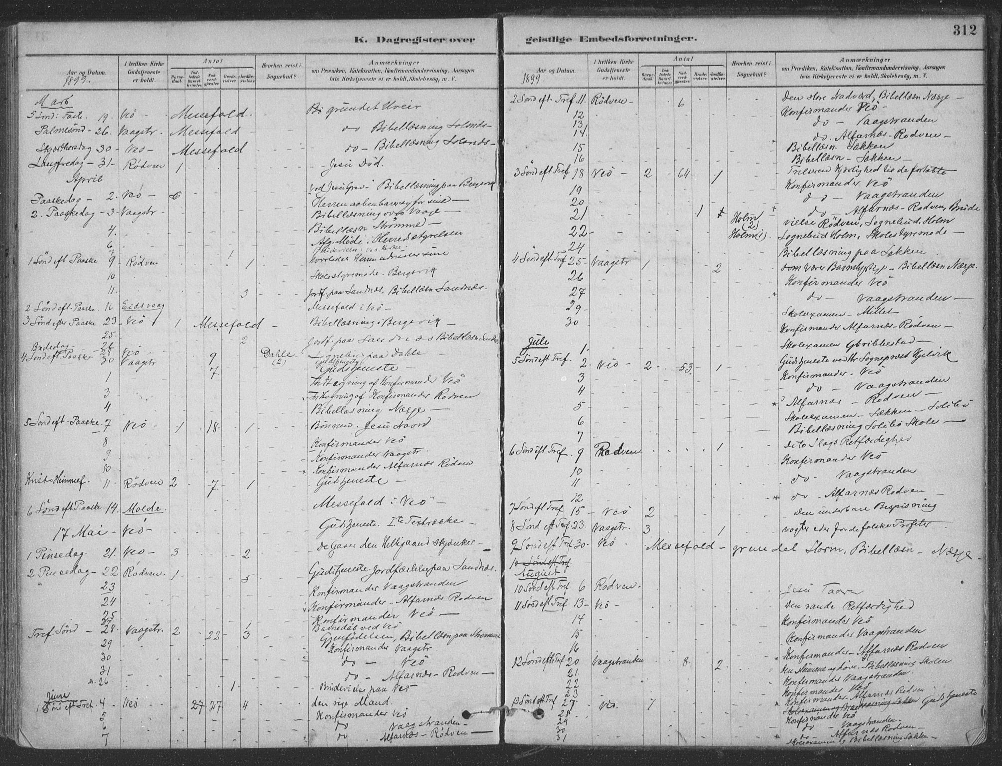 Ministerialprotokoller, klokkerbøker og fødselsregistre - Møre og Romsdal, AV/SAT-A-1454/547/L0604: Parish register (official) no. 547A06, 1878-1906, p. 312