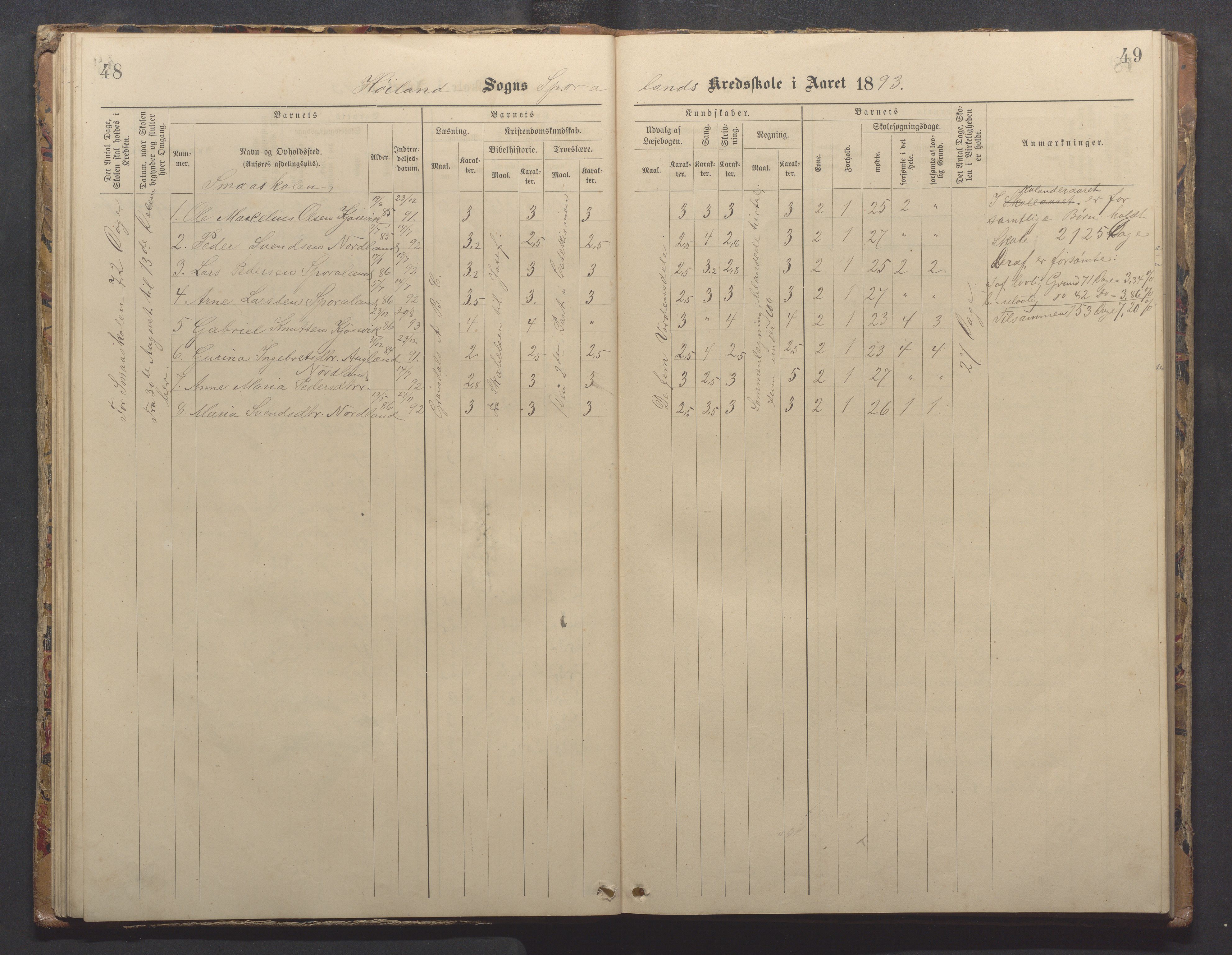 Høyland kommune - Sporaland skole, IKAR/K-100085/E/L0003: Skoleprotokoll, 1888-1910, p. 48-49