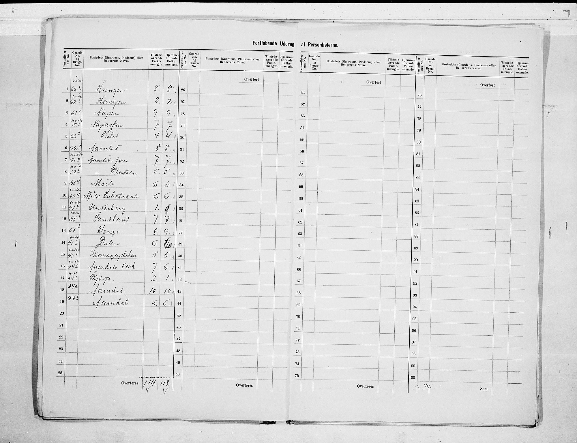 SAKO, 1900 census for Mo, 1900, p. 25