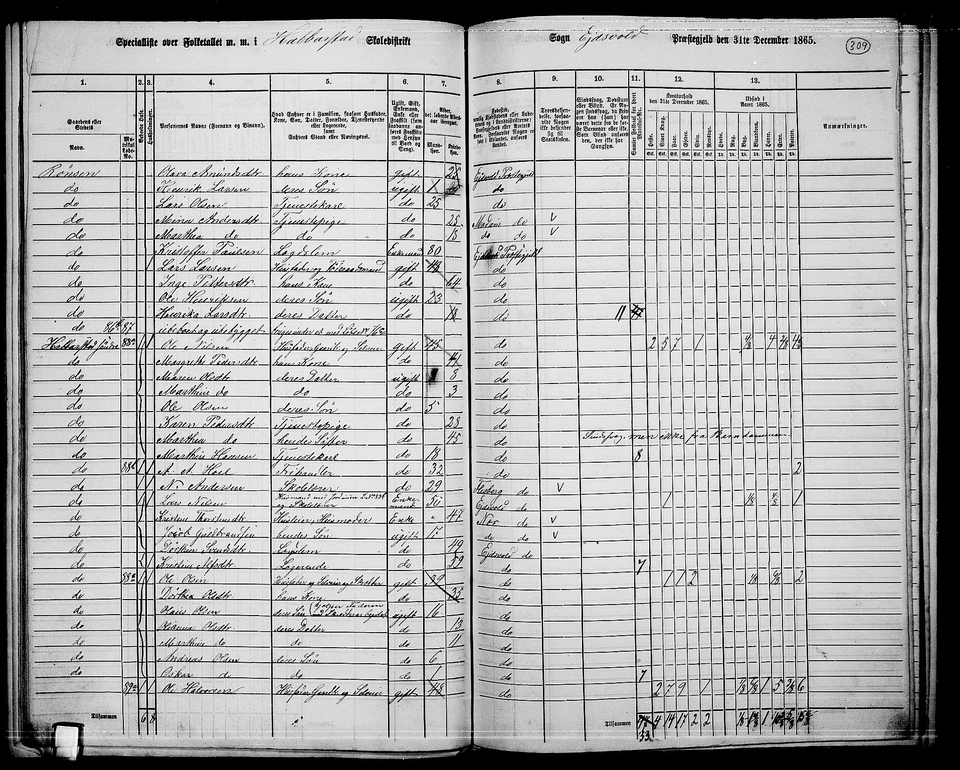 RA, 1865 census for Eidsvoll, 1865, p. 275