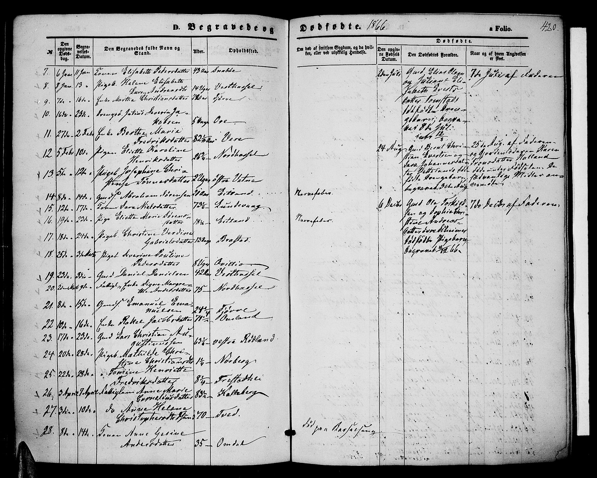 Lista sokneprestkontor, AV/SAK-1111-0027/F/Fb/L0003: Parish register (copy) no. B 3, 1862-1877, p. 420