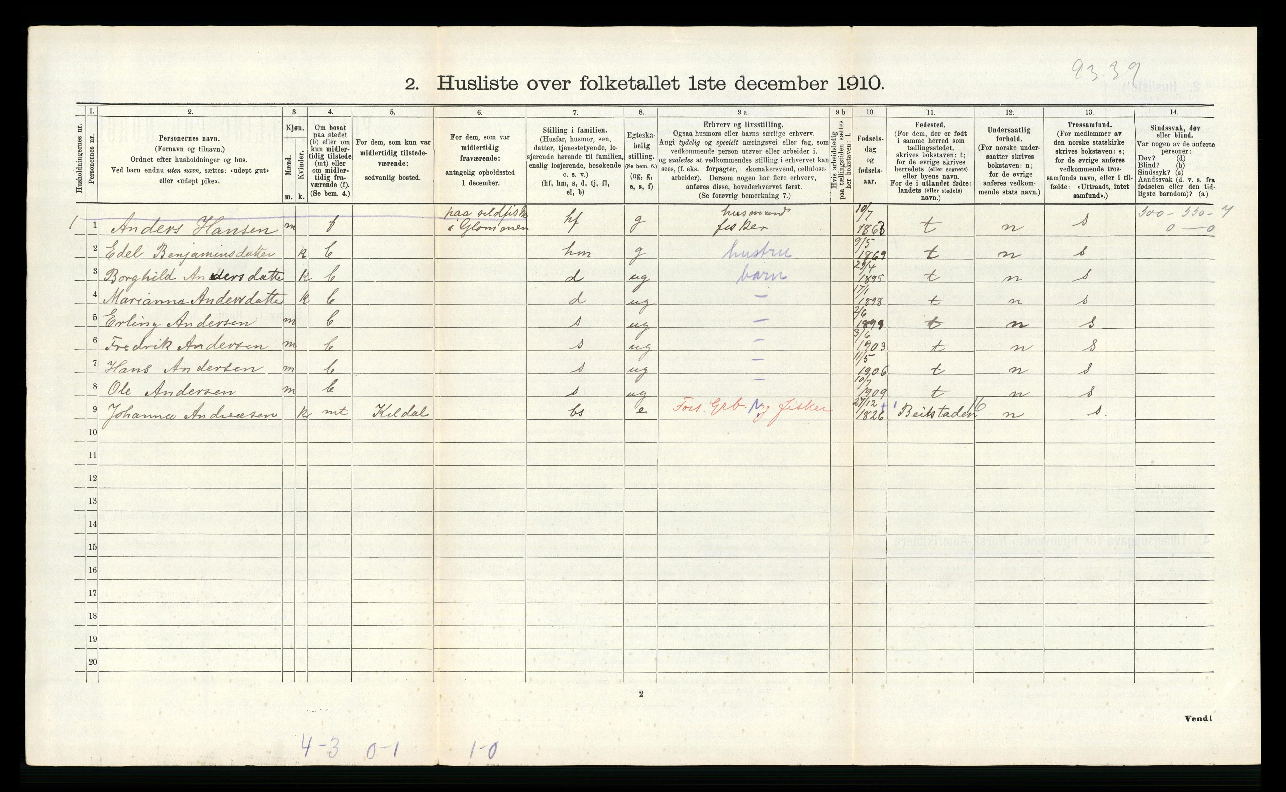 RA, 1910 census for Meløy, 1910, p. 521