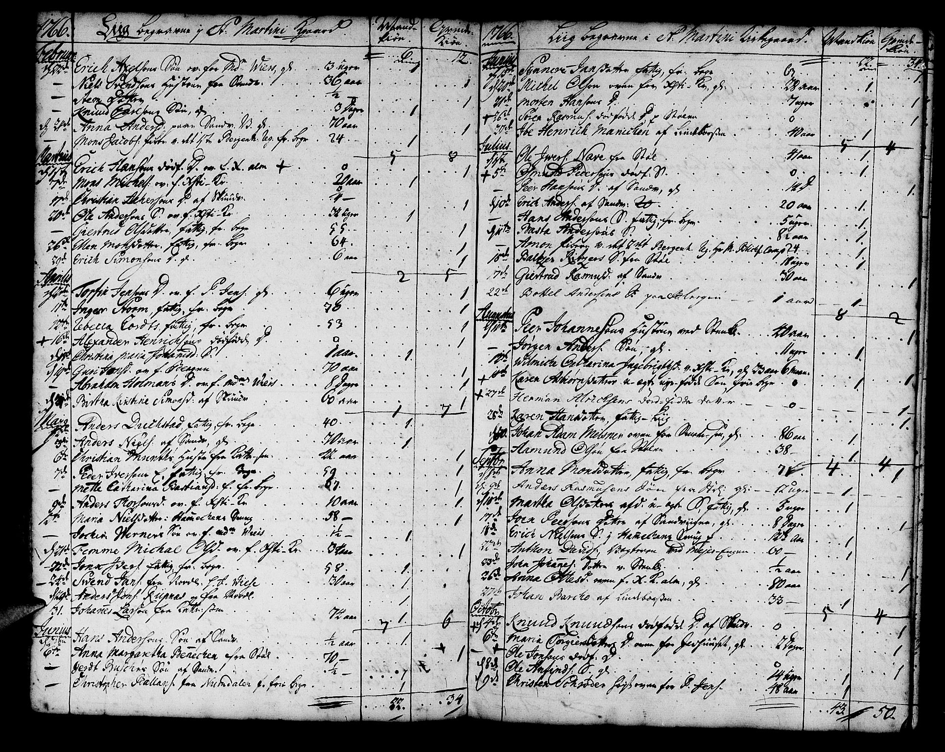 Korskirken sokneprestembete, AV/SAB-A-76101/H/Haa/L0011: Parish register (official) no. A 11, 1731-1785, p. 79