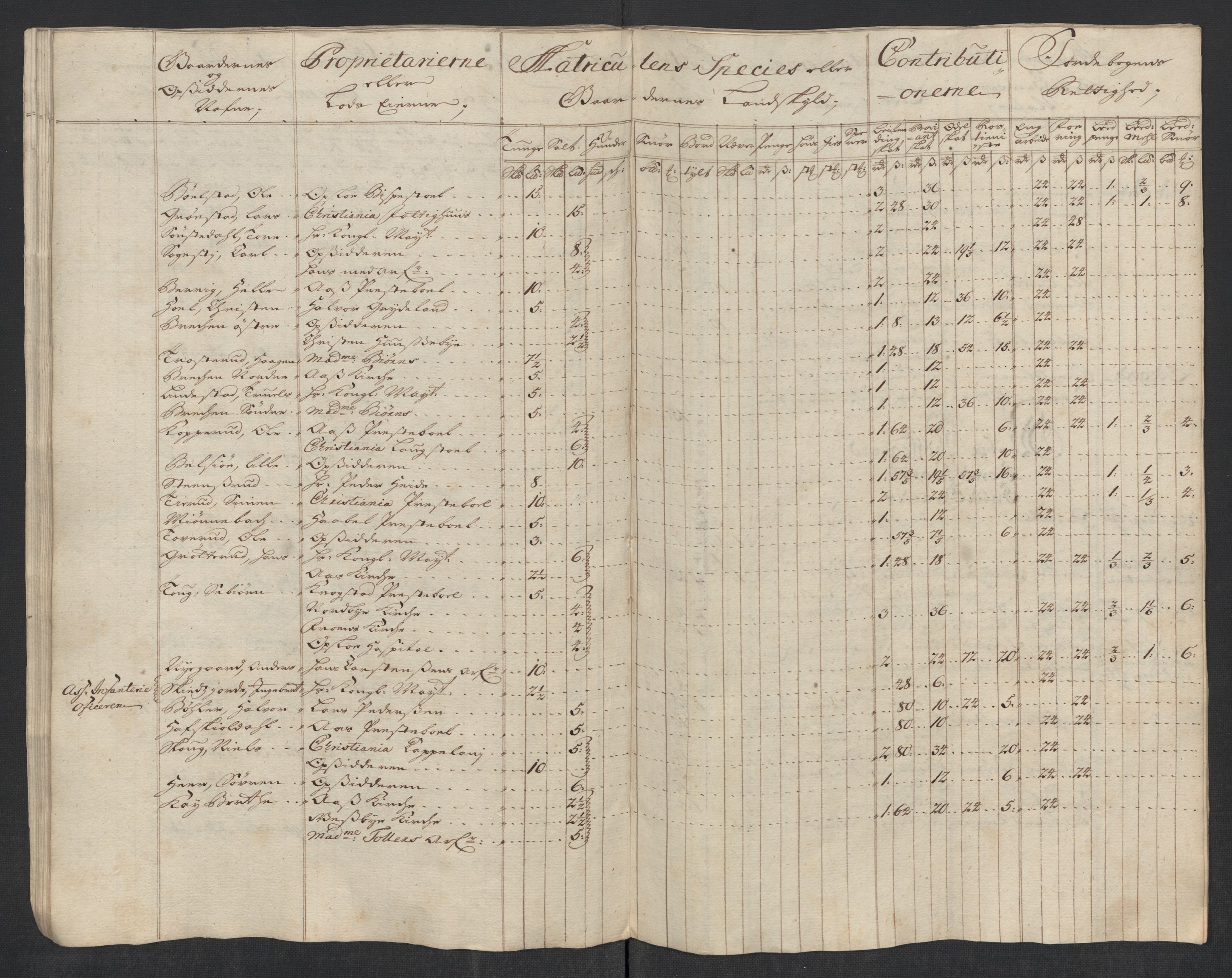 Rentekammeret inntil 1814, Reviderte regnskaper, Fogderegnskap, AV/RA-EA-4092/R10/L0456: Fogderegnskap Aker og Follo, 1718, p. 73