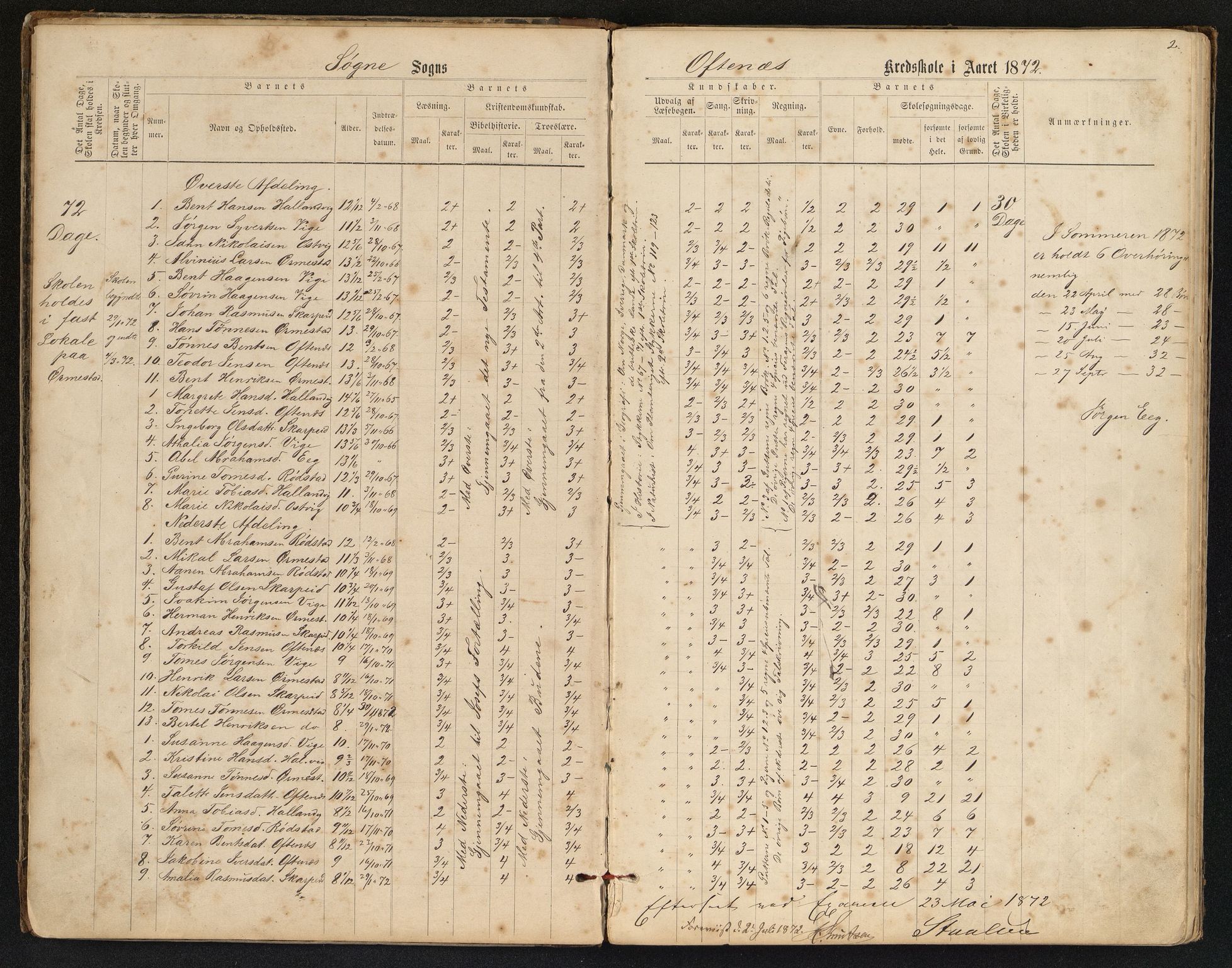 Søgne og Greipstad kommune - Oftenes Krets, ARKSOR/1018SG558/H/L0001: Skoleprotokoll (d), 1872-1893, p. 1b-2a