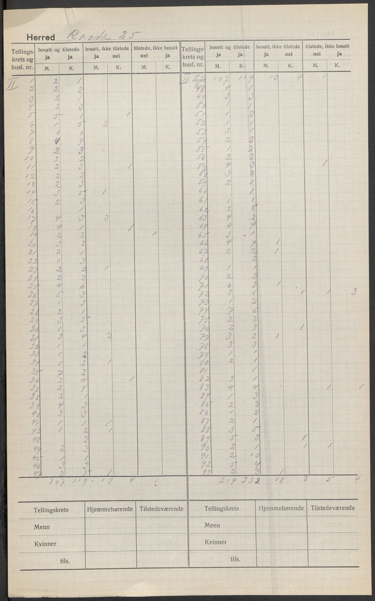 SAO, 1920 census for Råde, 1920, p. 2