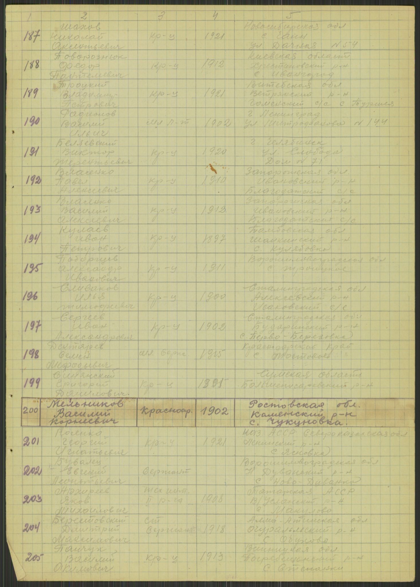 Flyktnings- og fangedirektoratet, Repatrieringskontoret, AV/RA-S-1681/D/Db/L0015: Displaced Persons (DPs) og sivile tyskere, 1945-1948, p. 833