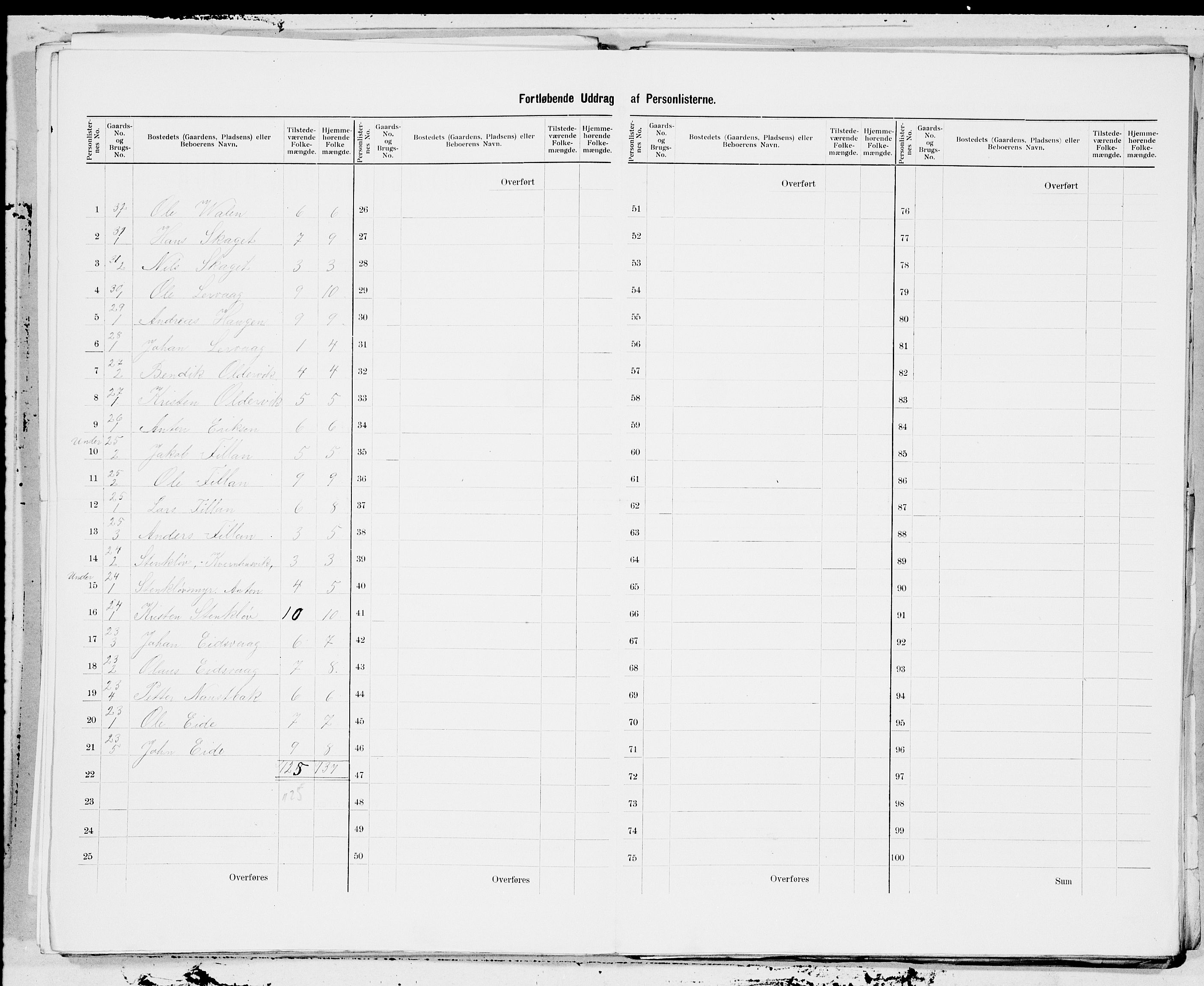 SAT, 1900 census for Fillan, 1900, p. 5