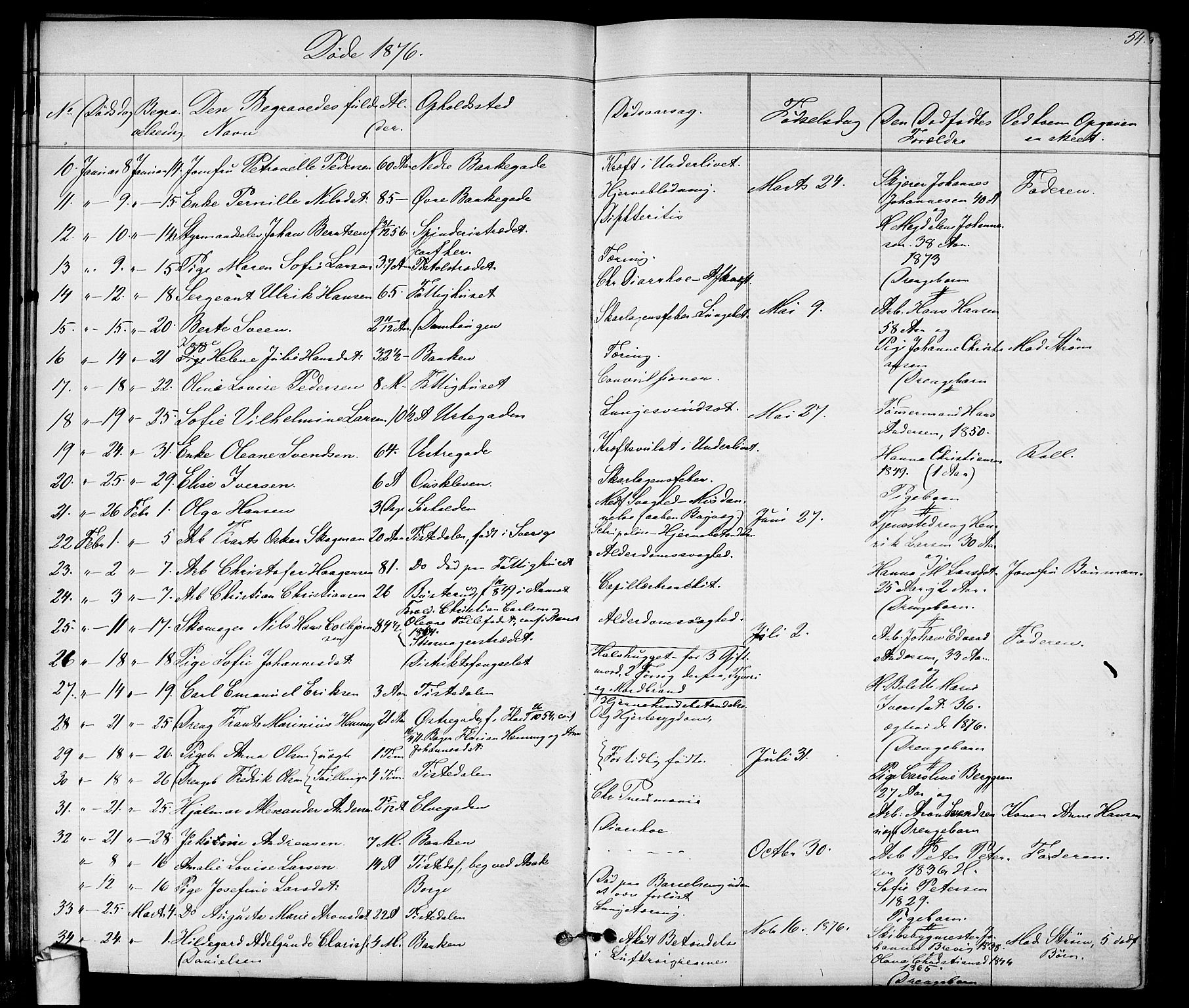 Halden prestekontor Kirkebøker, SAO/A-10909/G/Ga/L0007: Parish register (copy) no. 7, 1869-1884, p. 54