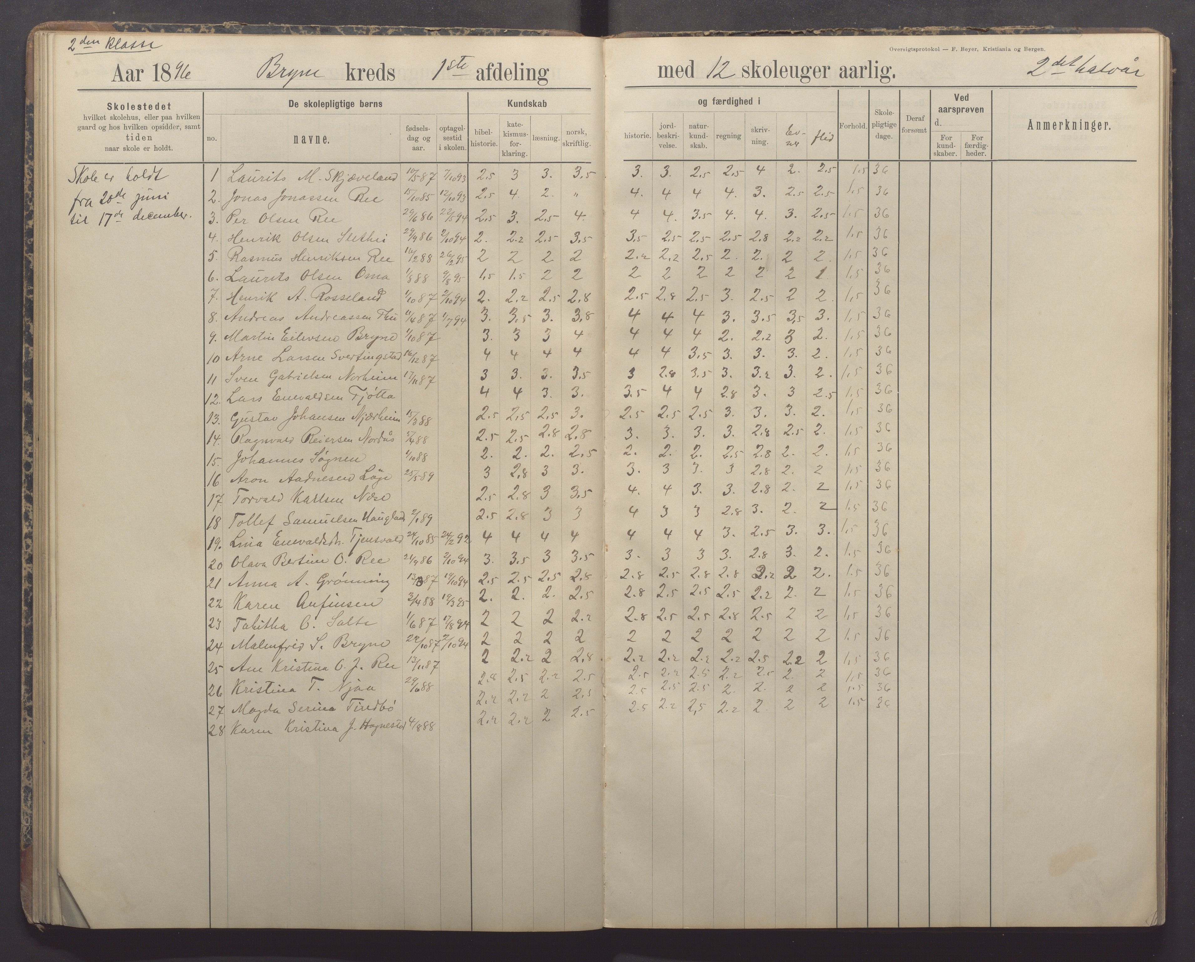 Time kommune - Bryne skule, IKAR/K-100797/H/L0001: Skoleprotokoll/Dagbok, 1891-1902, p. 50