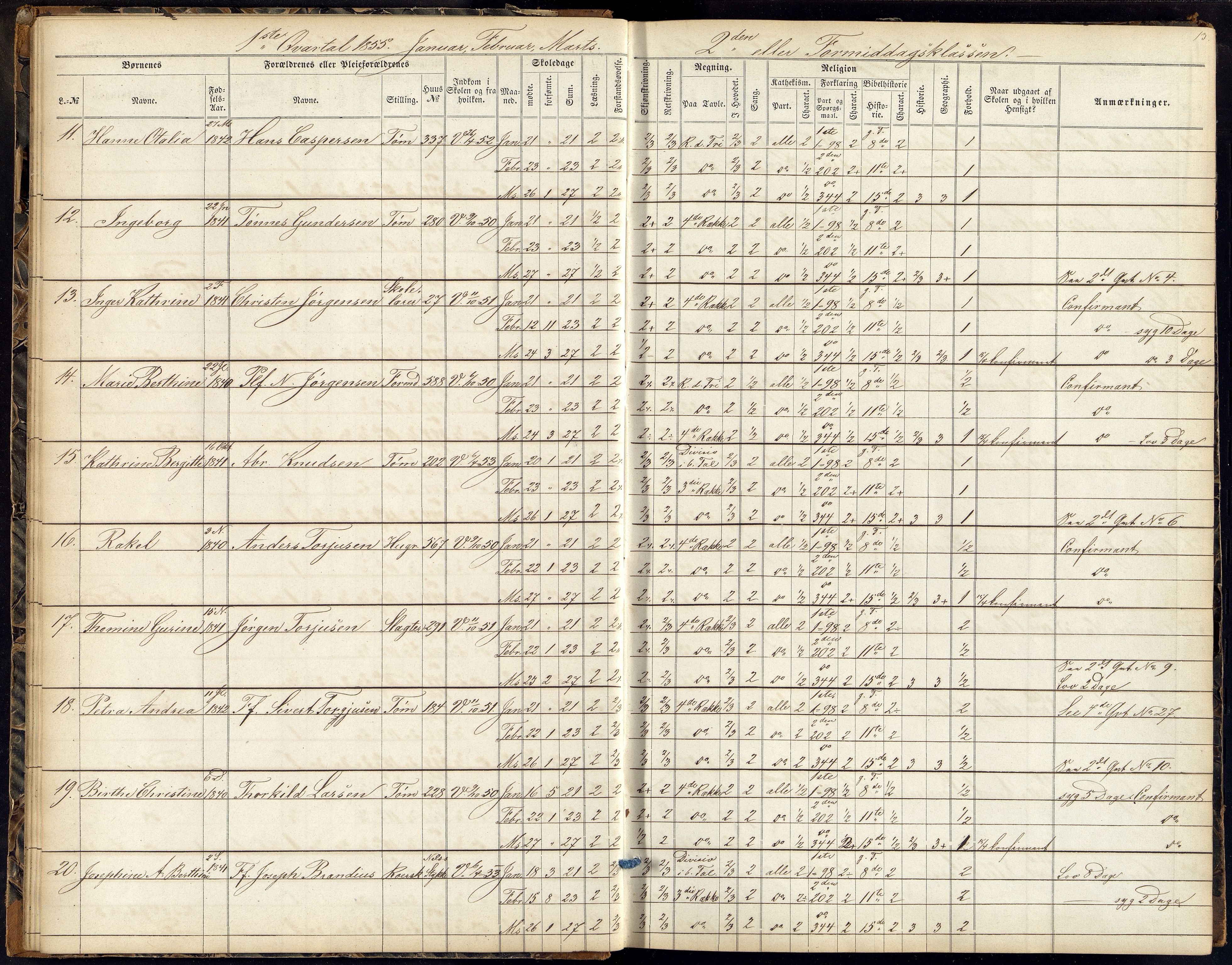 Kristiansand By - Kr. Sand Almueskoler, ARKSOR/1001KG564/J/Ja/L0003: Elevfortegnelse pikeskolen, 1854-1859