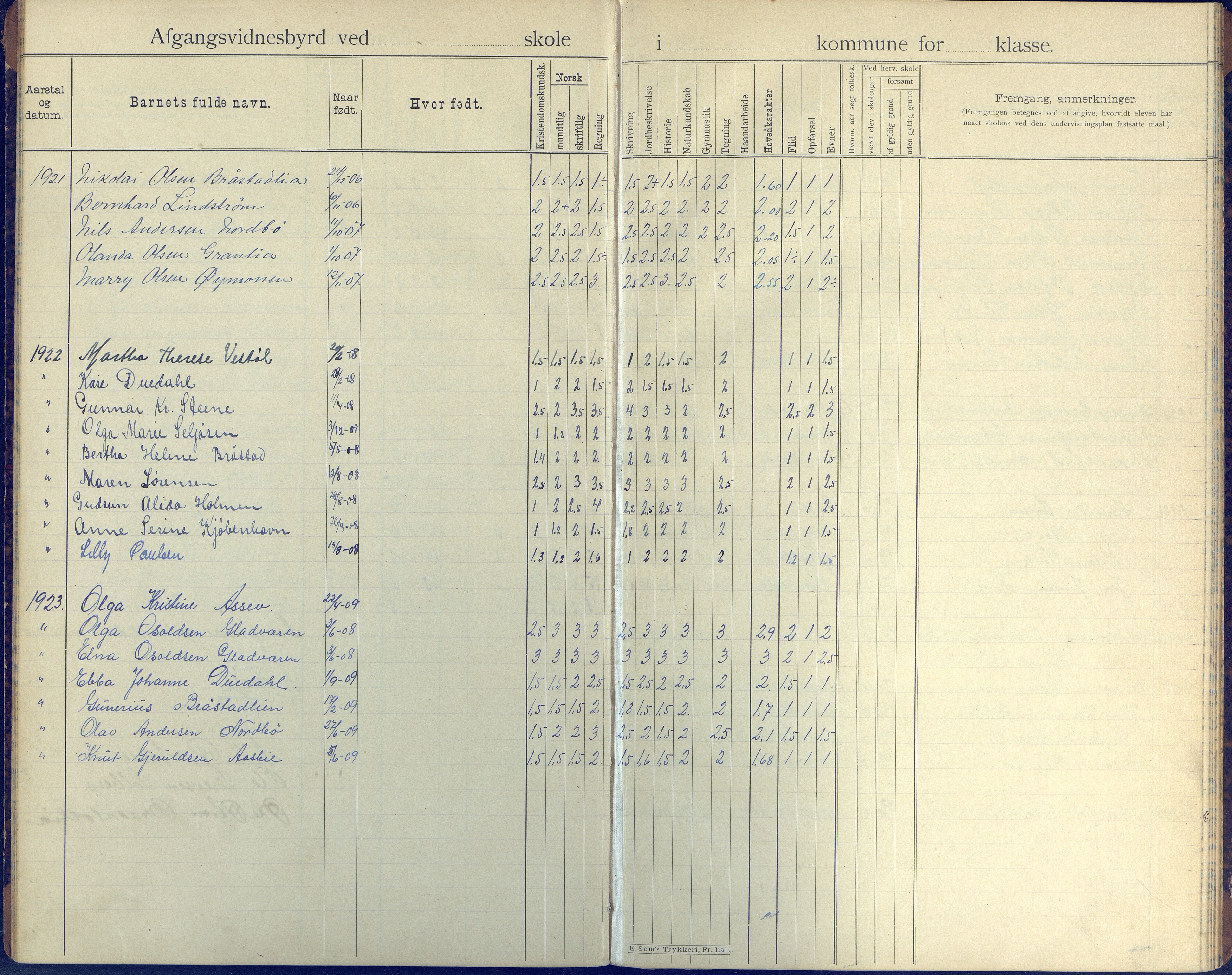 Øyestad kommune frem til 1979, AAKS/KA0920-PK/06/06H/L0005: Avgangsvitnesbyrdprotokoll, 1901-1937