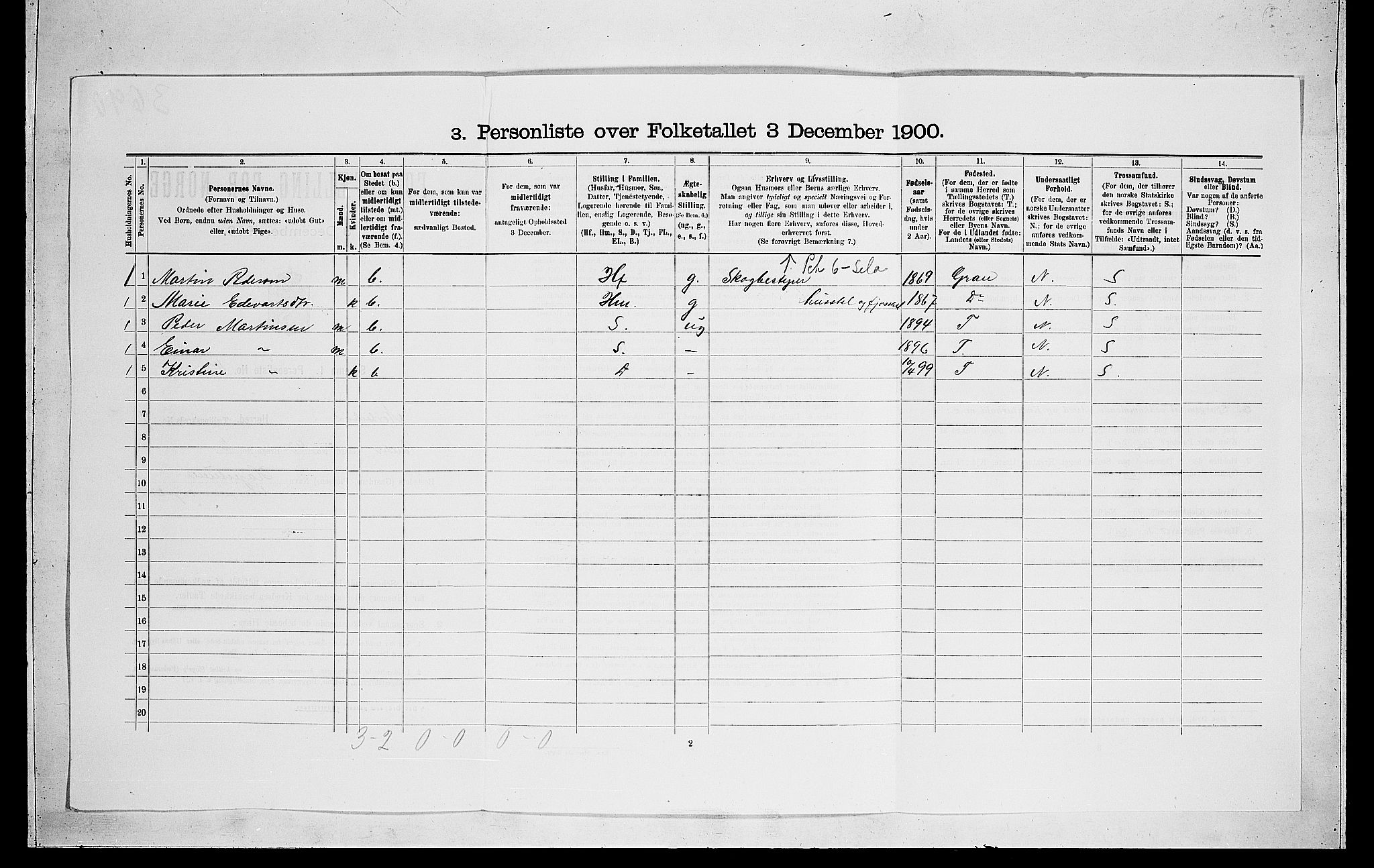 RA, 1900 census for Norderhov, 1900, p. 2063