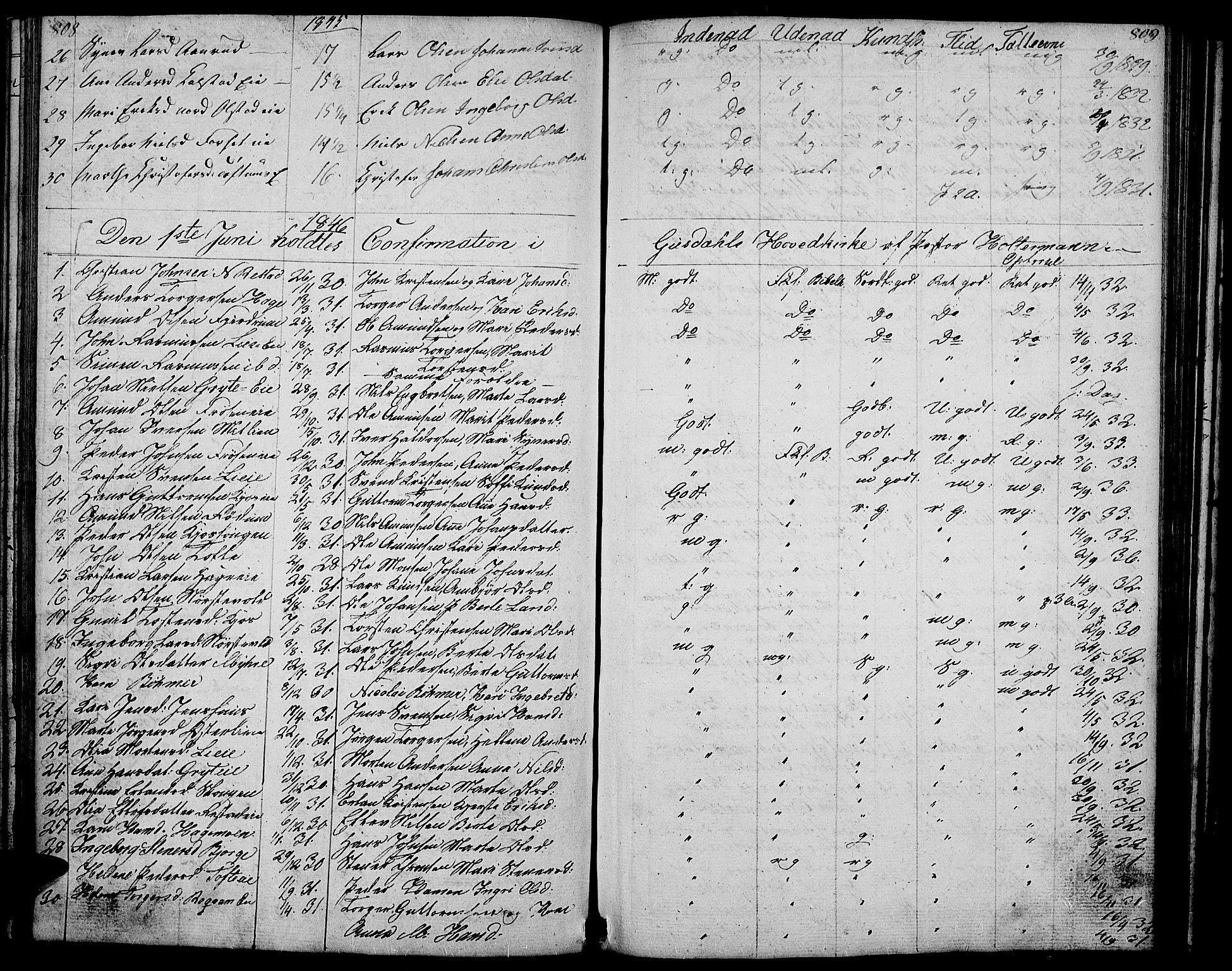 Gausdal prestekontor, SAH/PREST-090/H/Ha/Hab/L0004: Parish register (copy) no. 4, 1835-1870, p. 808-809