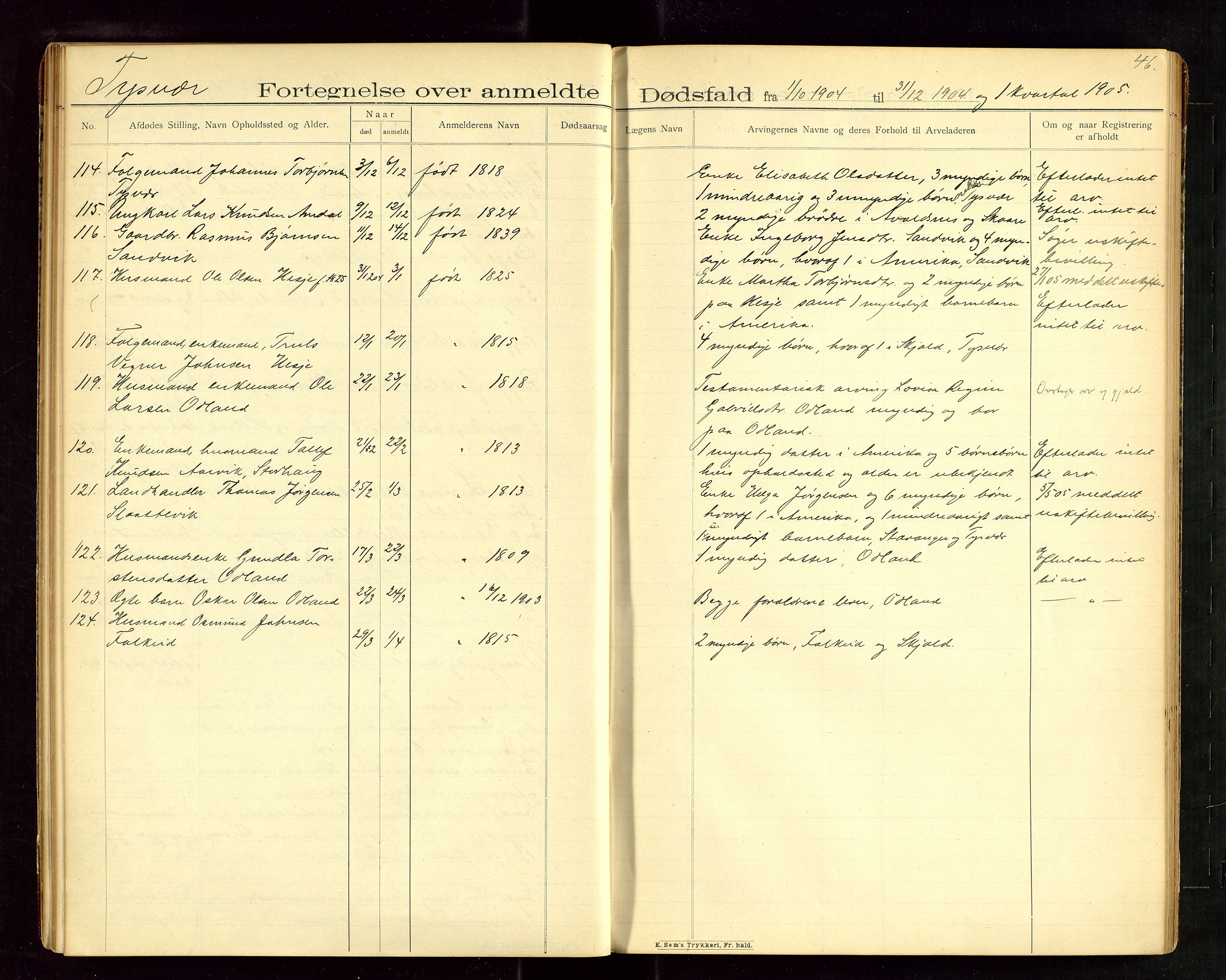 Karmsund sorenskriveri, SAST/A-100311/01/IV/IVAB/L0003: DØDSFALLSPROTOKOLL, 1902-1905, p. 45-46