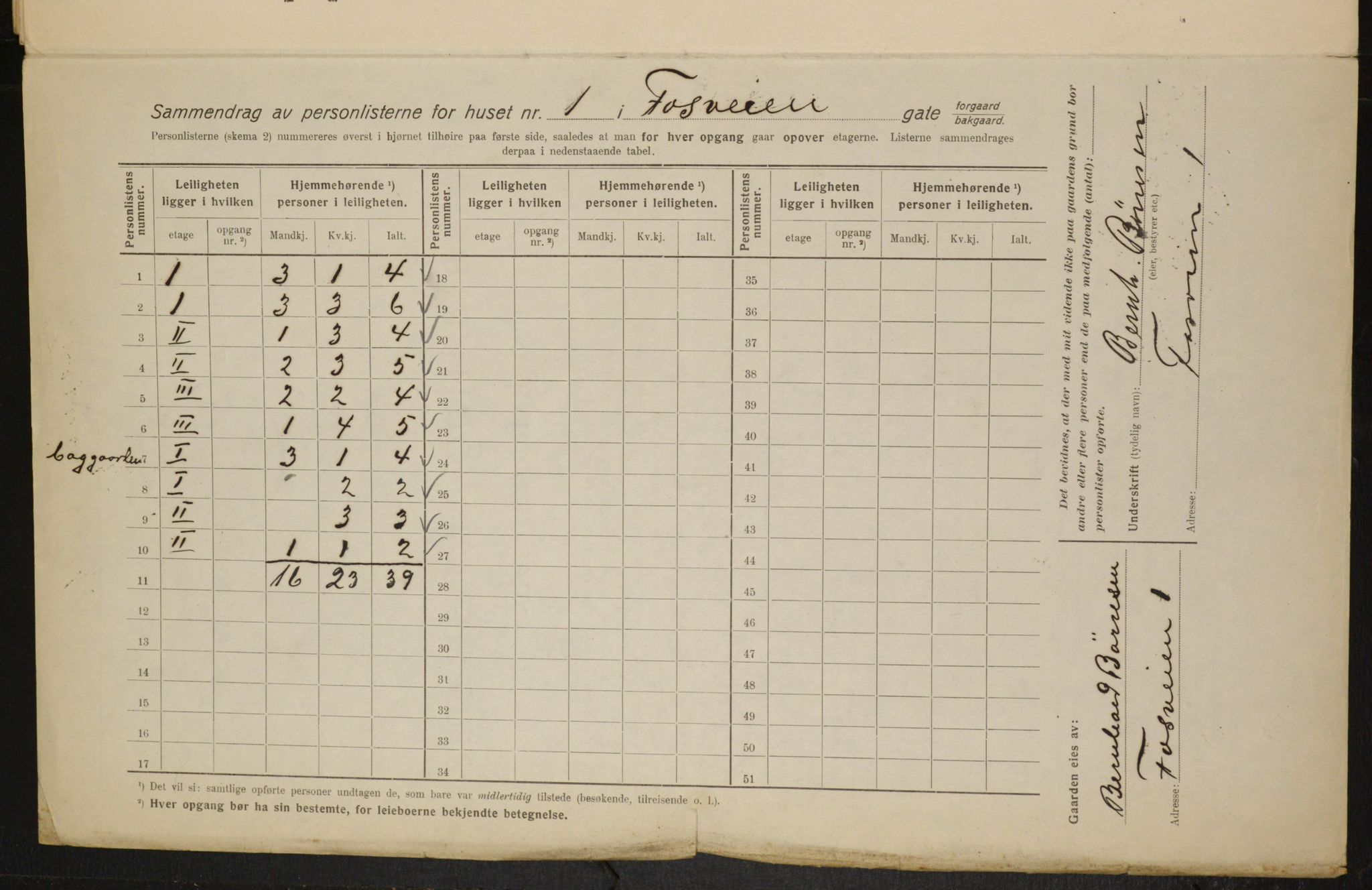 OBA, Municipal Census 1916 for Kristiania, 1916, p. 25064