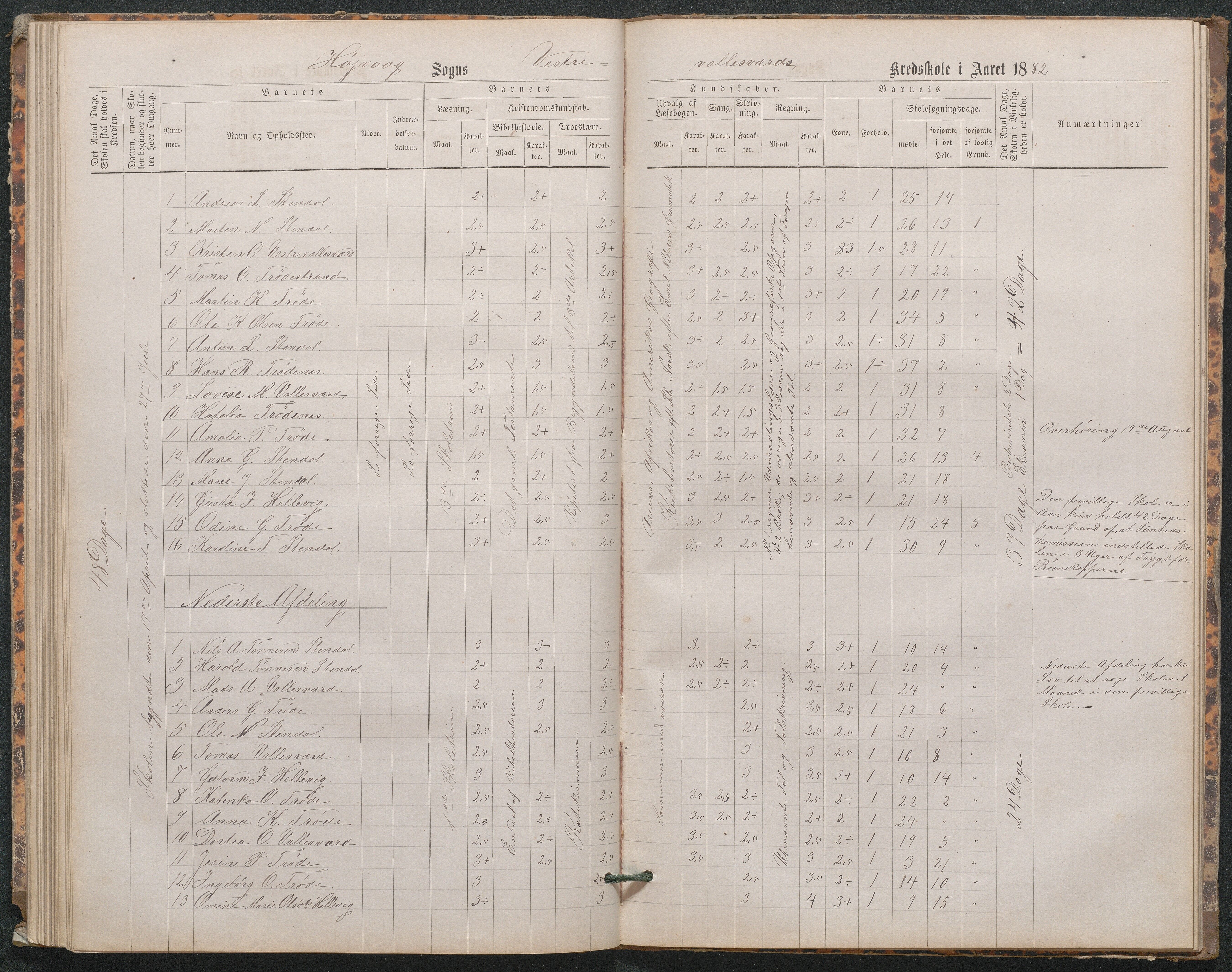 Høvåg kommune, AAKS/KA0927-PK/1/05/L0402: Eksamensprotokoll for den frivillige undervisning ved Østre og Vestre Vallesverds kretsskole, 1870-1890