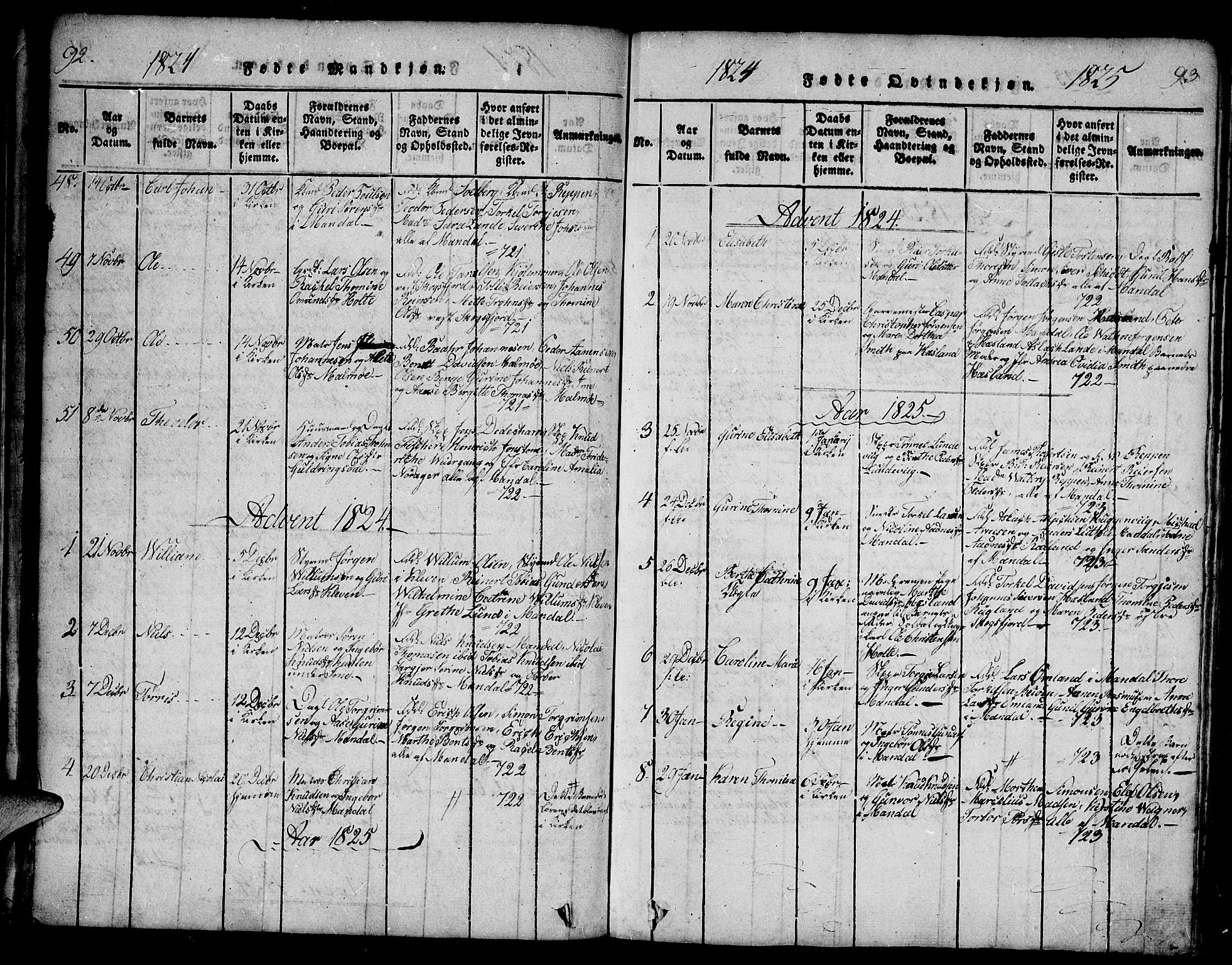 Mandal sokneprestkontor, AV/SAK-1111-0030/F/Fa/Faa/L0010: Parish register (official) no. A 10, 1817-1830, p. 92-93