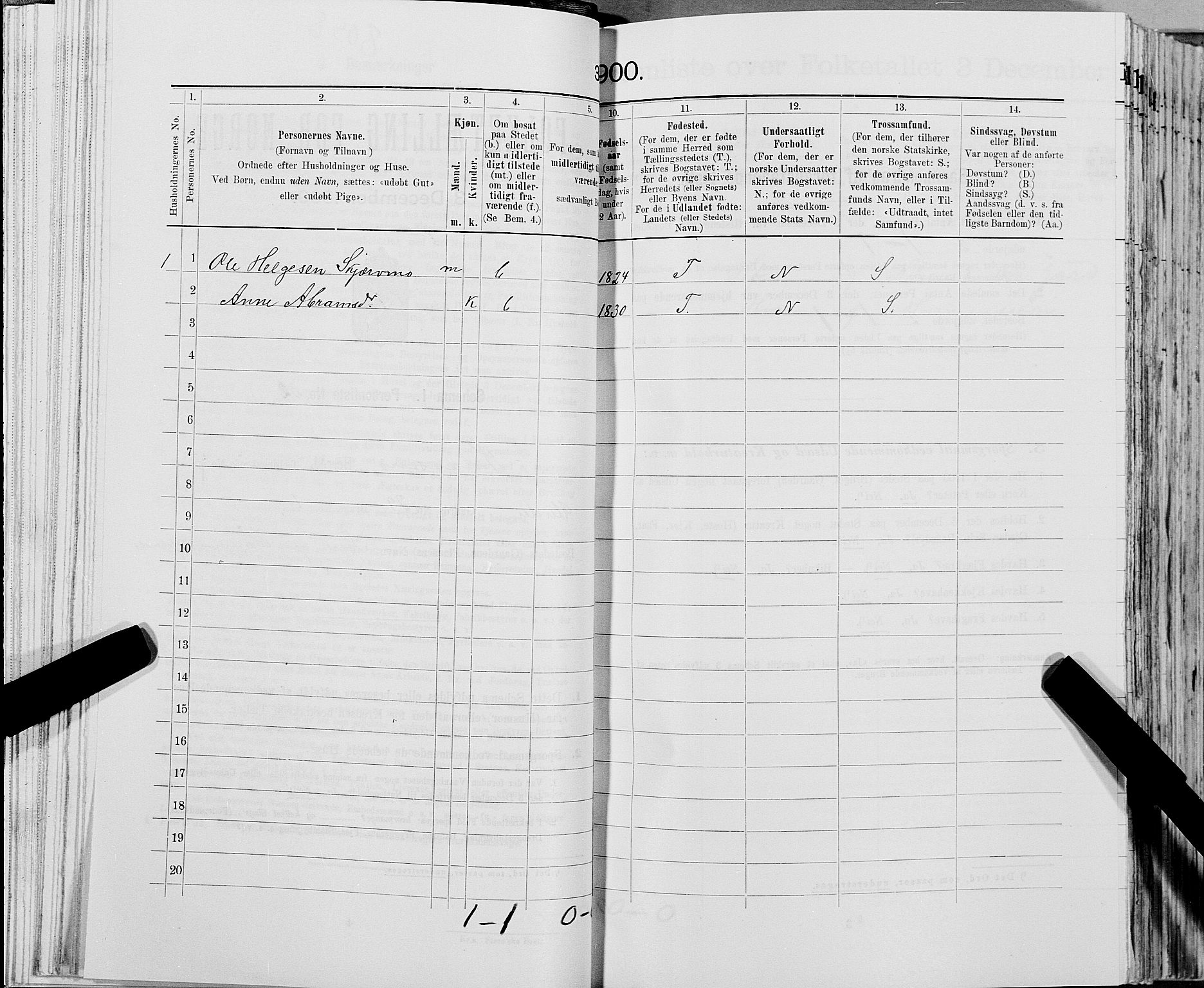 SAT, 1900 census for Snåsa, 1900, p. 661