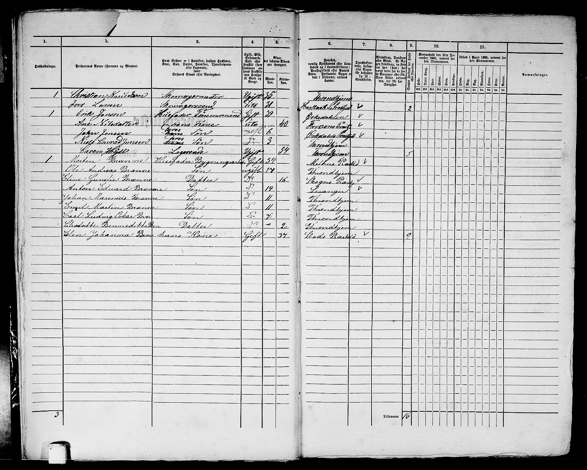 RA, 1865 census for Trondheim, 1865, p. 2090